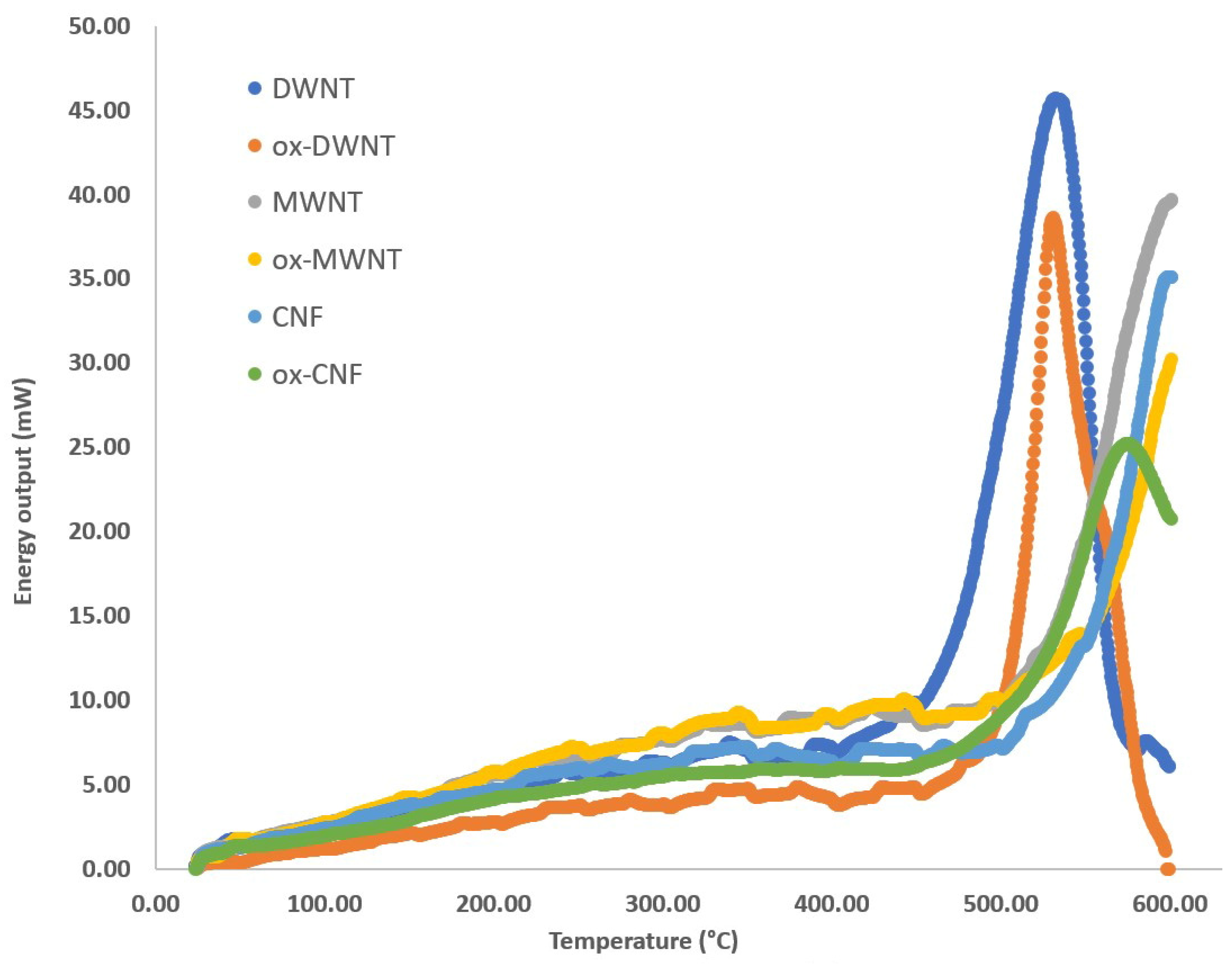 Nanomaterials 13 01845 g002 Nanomaterials 13 01845 g002
