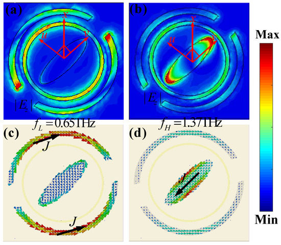 T Photo-Excited Metasurface for Tunable Terahertz Reflective