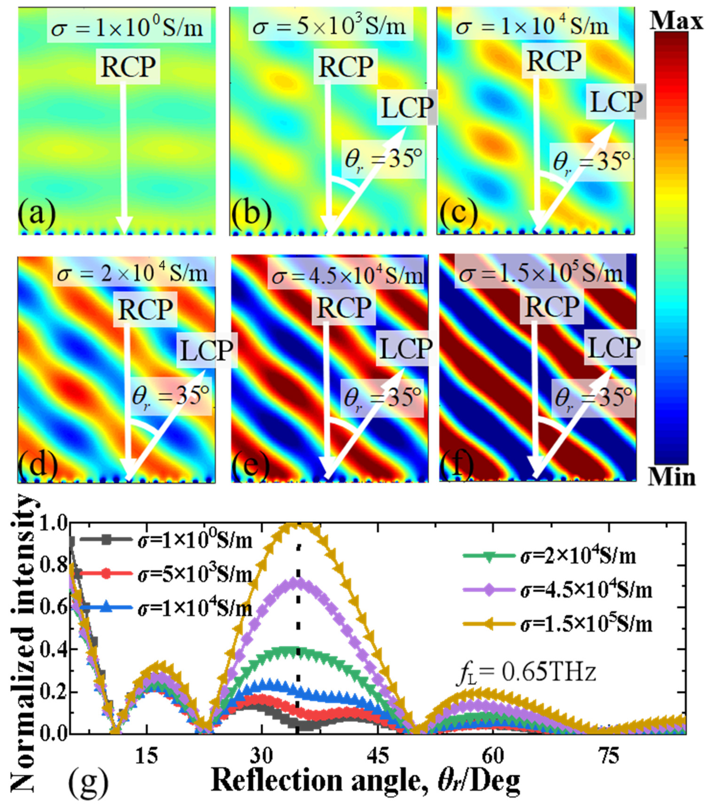 Nanomaterials 13 01846 g006