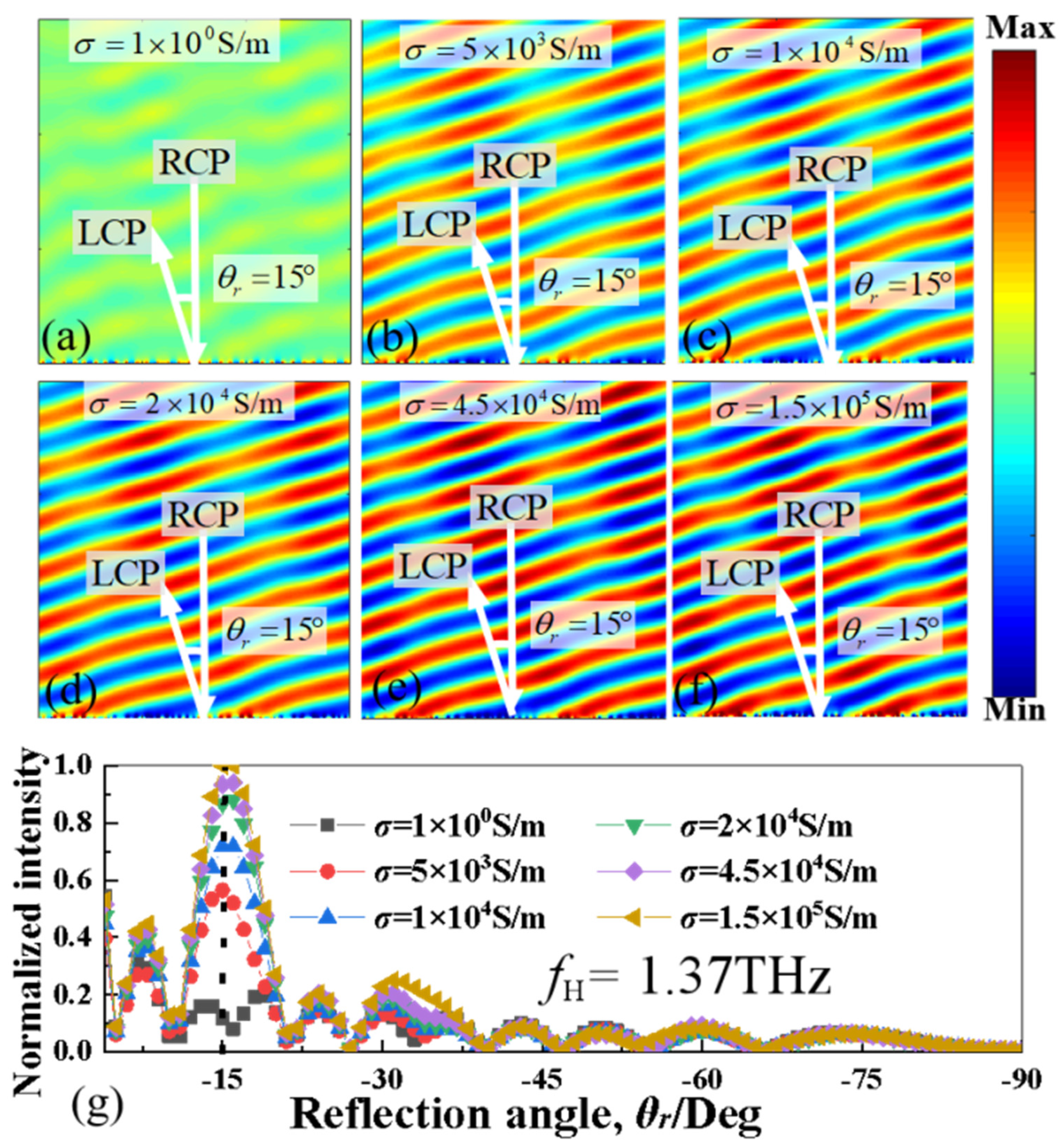 Nanomaterials 13 01846 g007
