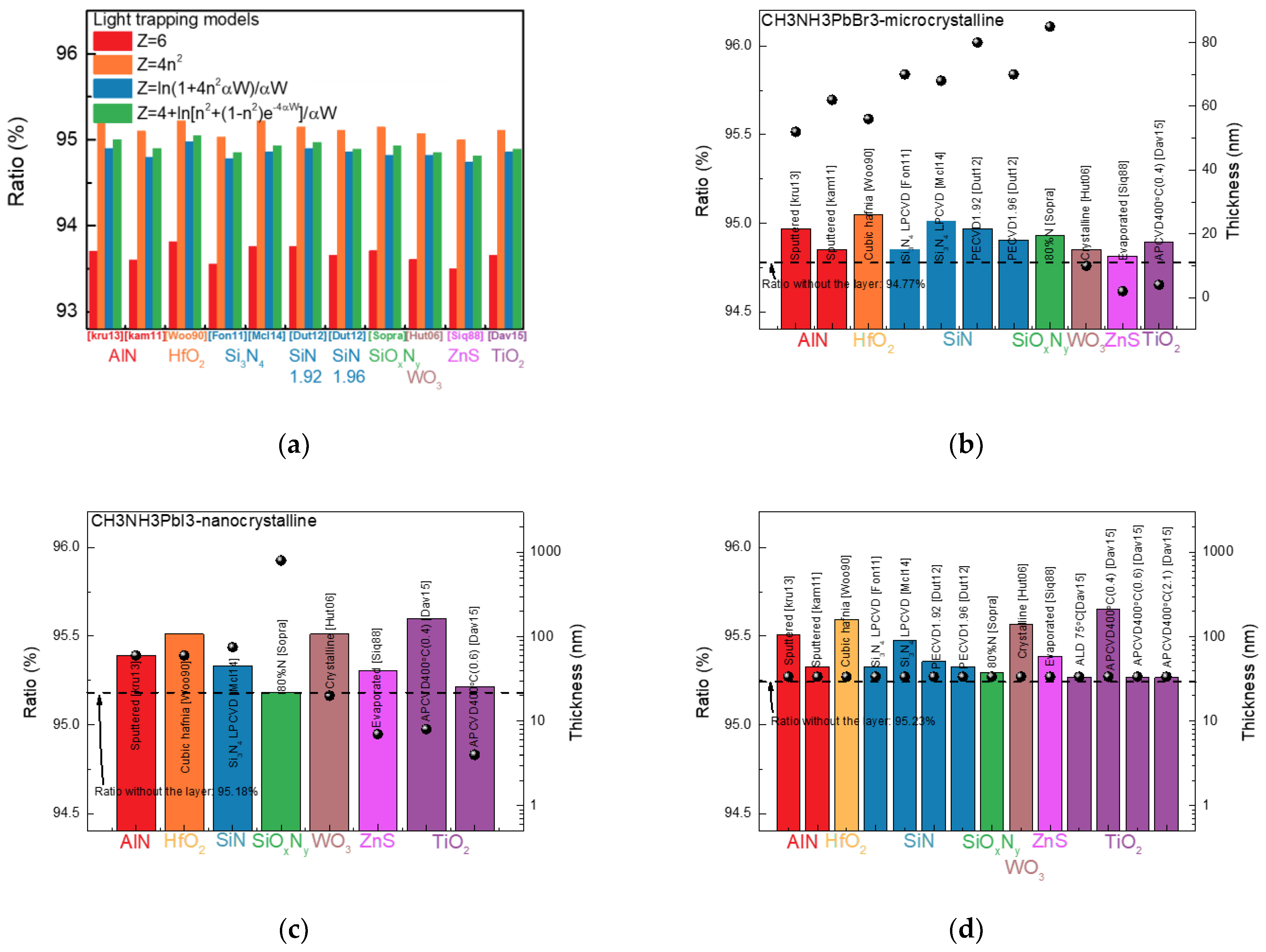 Nanomaterials 13 01848 g003 Nanomaterials 13 01848 g003