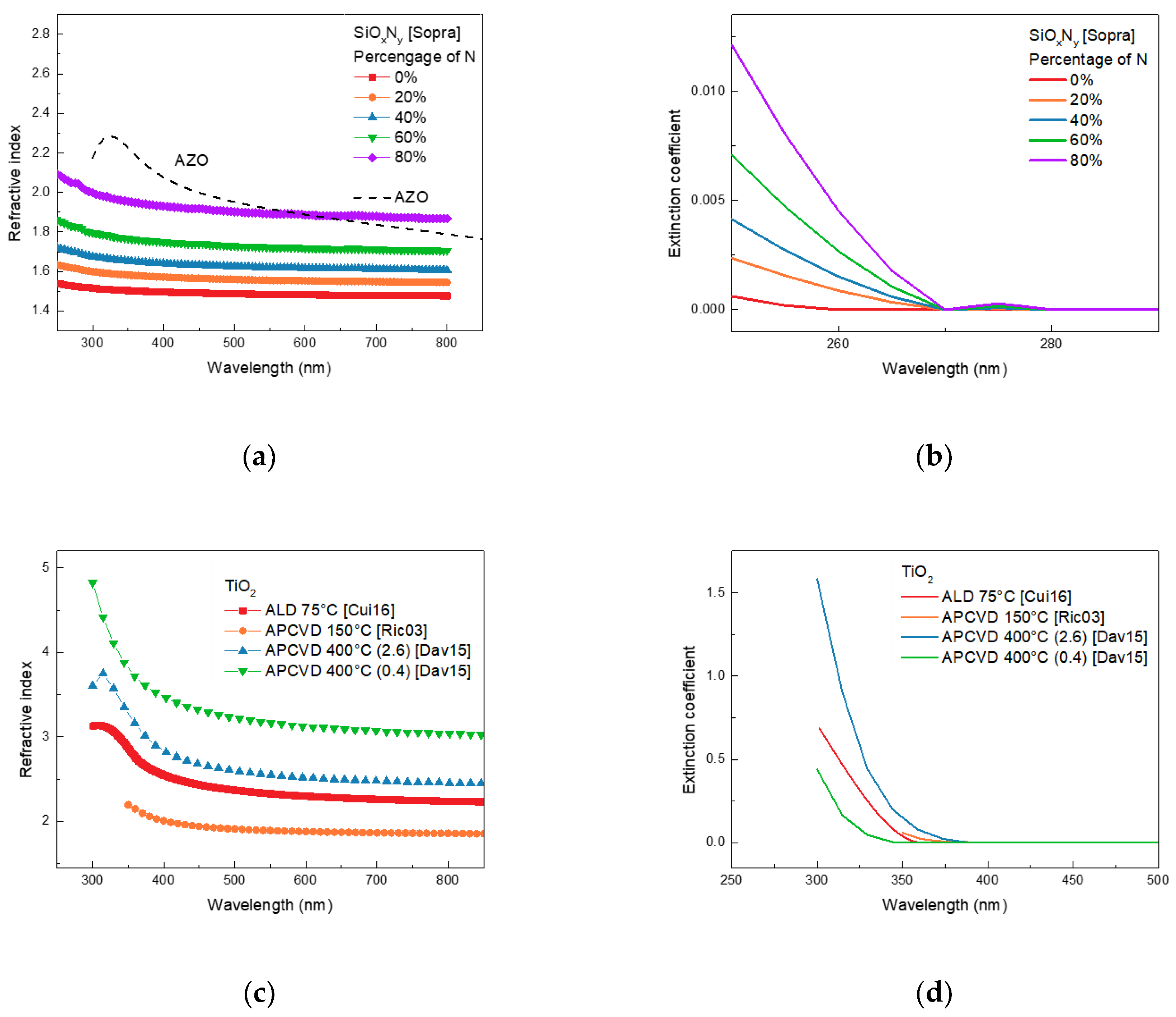 Nanomaterials 13 01848 g004 Nanomaterials 13 01848 g004
