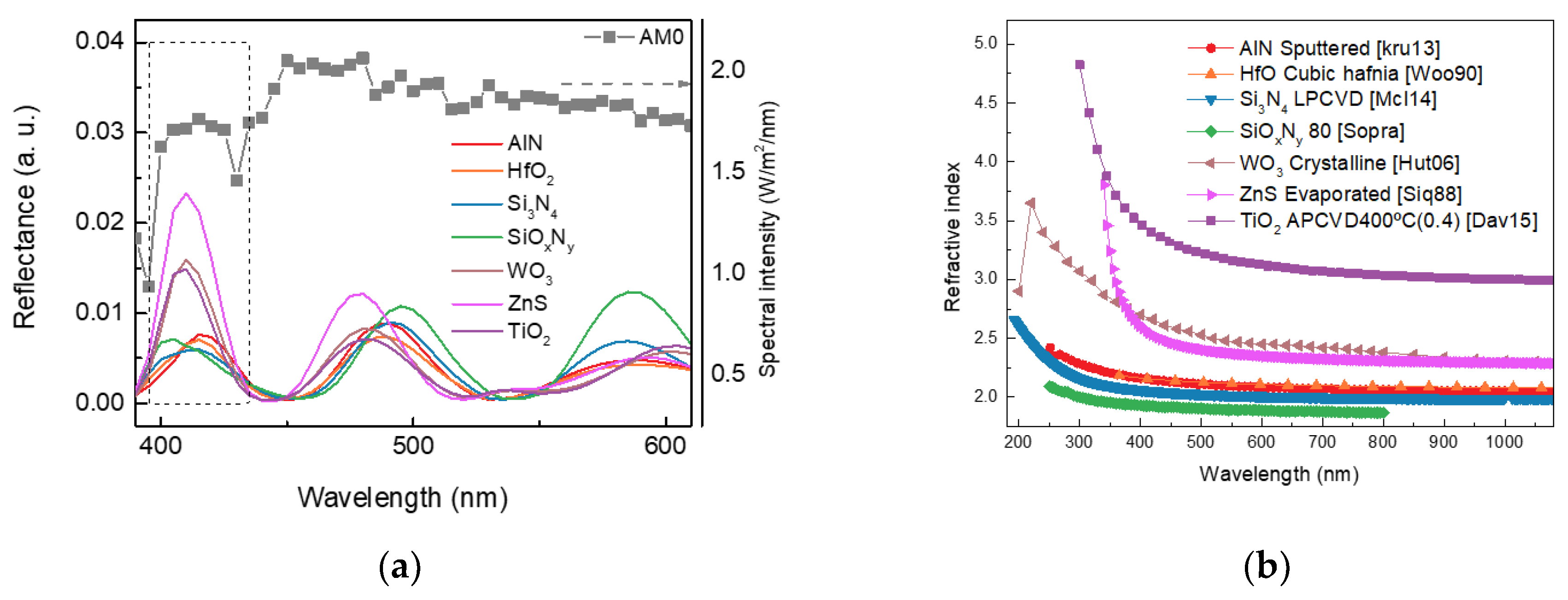 Nanomaterials 13 01848 g005a Nanomaterials 13 01848 g005a