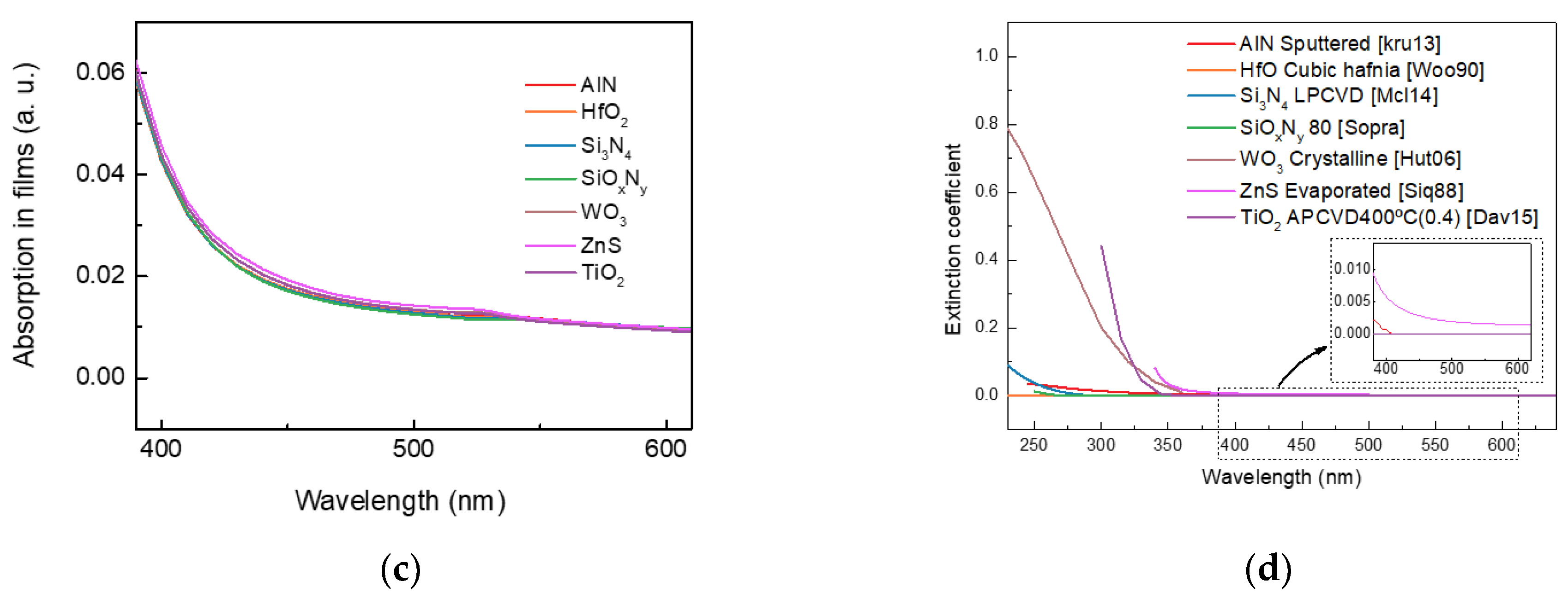 Nanomaterials 13 01848 g005b Nanomaterials 13 01848 g005b