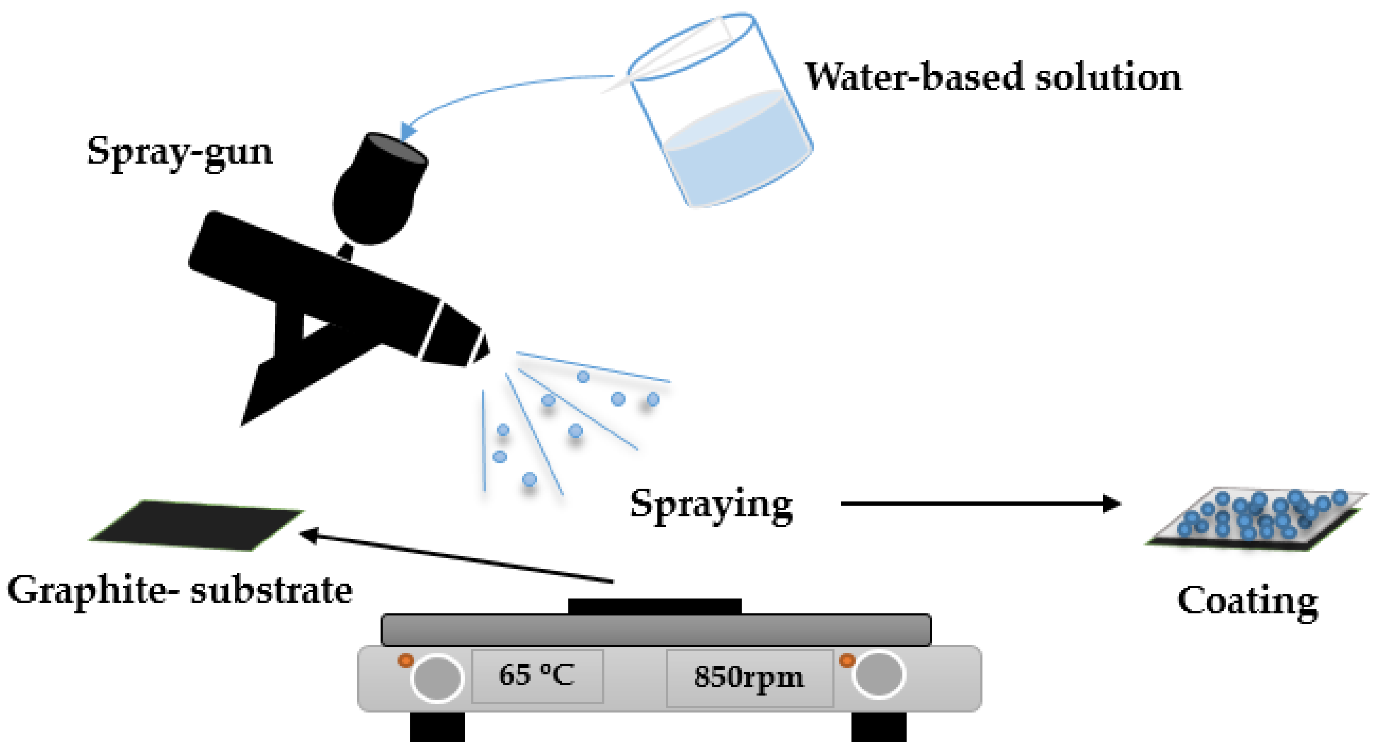 Nanomaterials 13 01850 g001 Nanomaterials 13 01850 g001