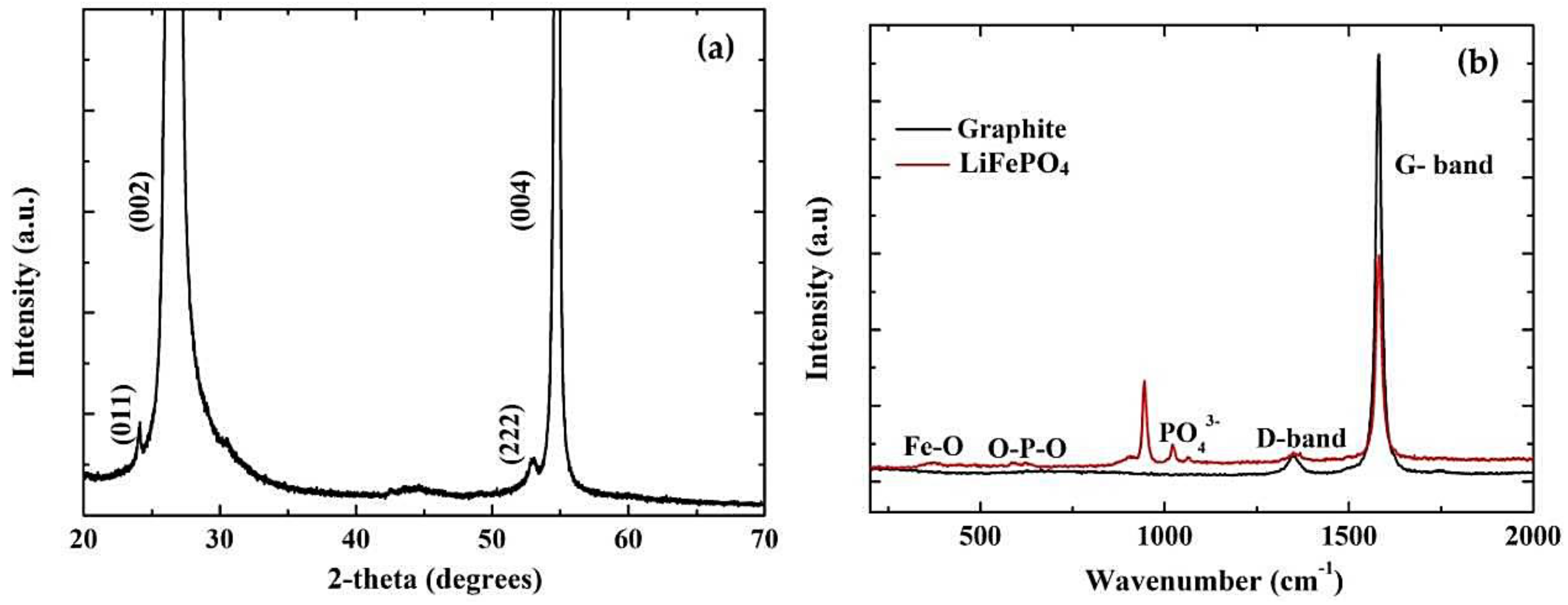 Nanomaterials 13 01850 g002 Nanomaterials 13 01850 g002