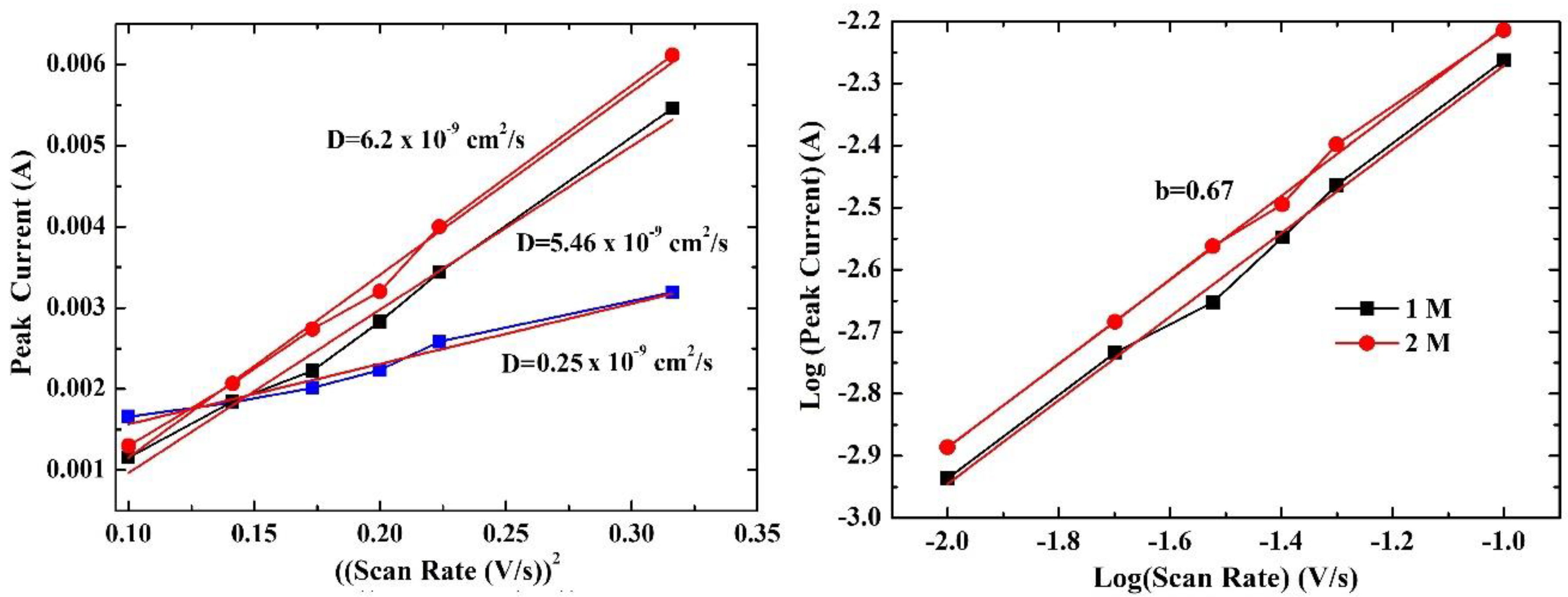 Nanomaterials 13 01850 g005 Nanomaterials 13 01850 g005