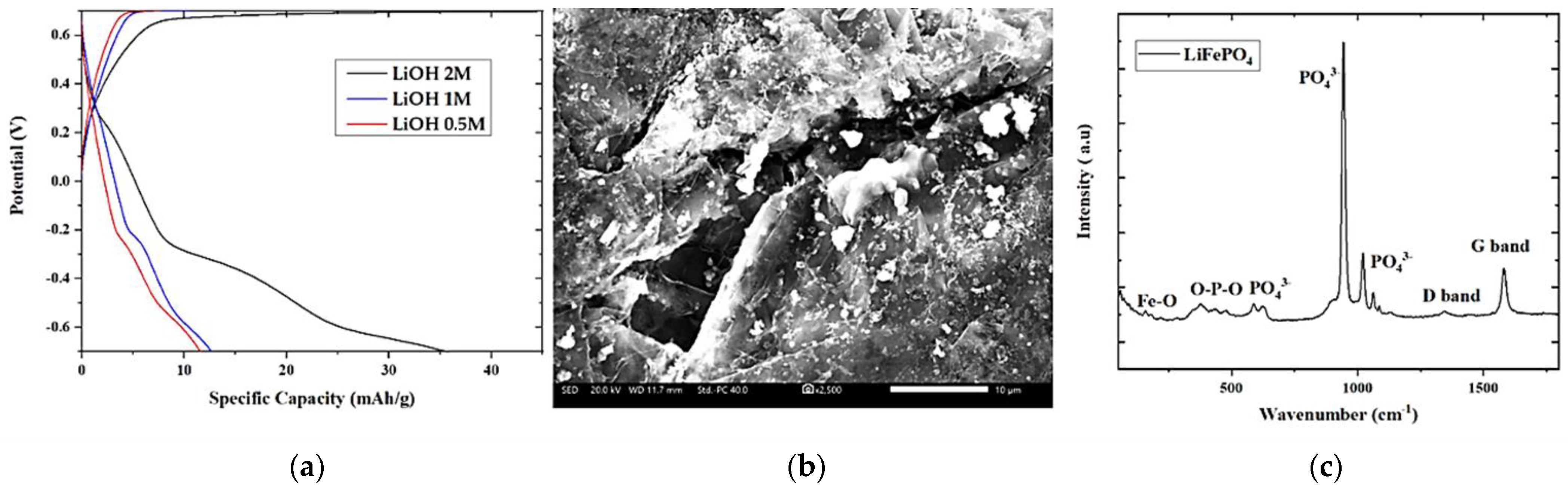 Nanomaterials 13 01850 g006 Nanomaterials 13 01850 g006