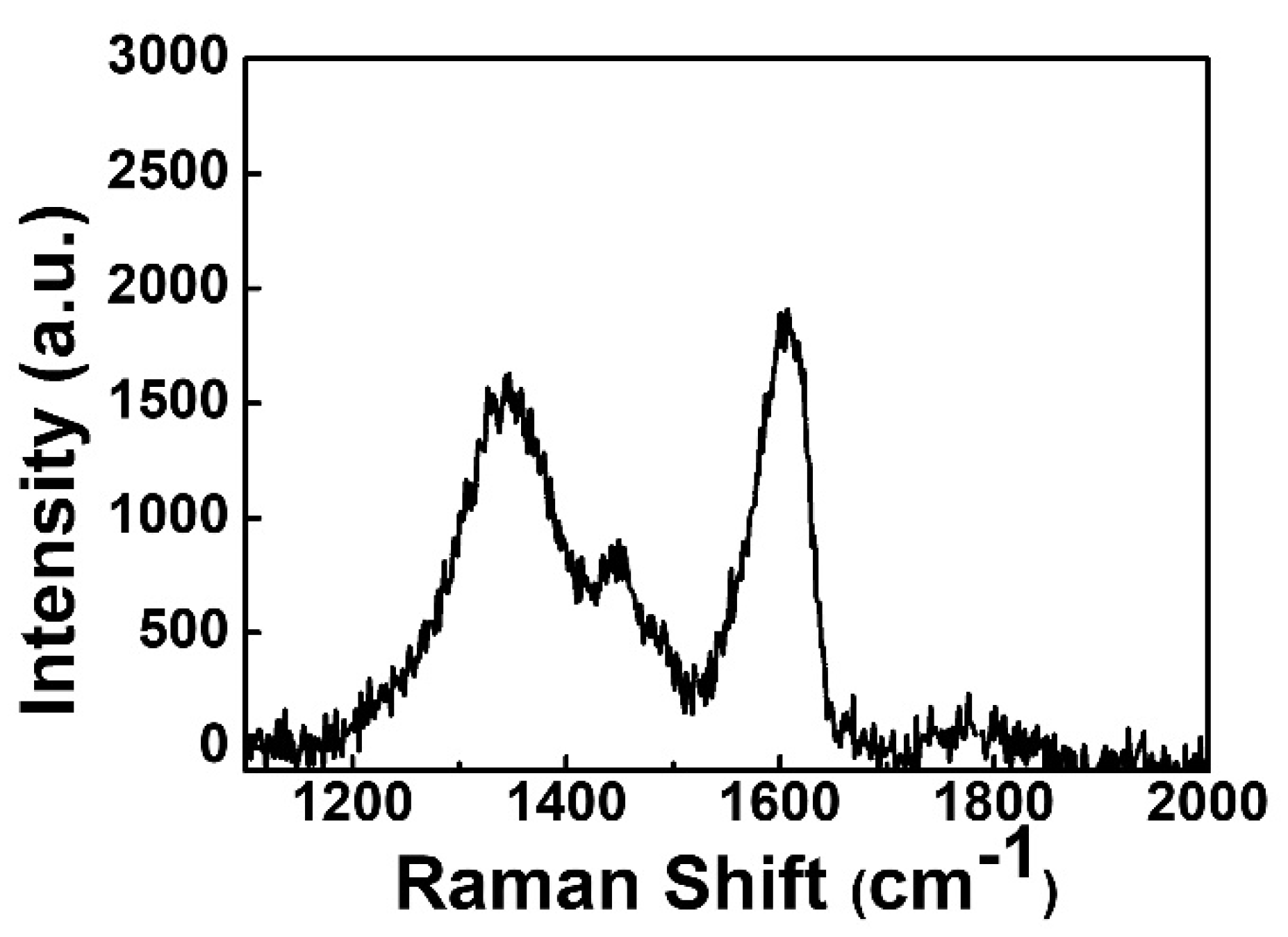 Nanomaterials 13 01851 g003