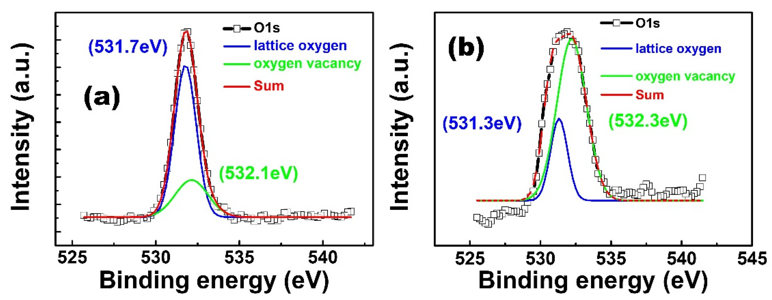 Nanomaterials 13 01851 g007