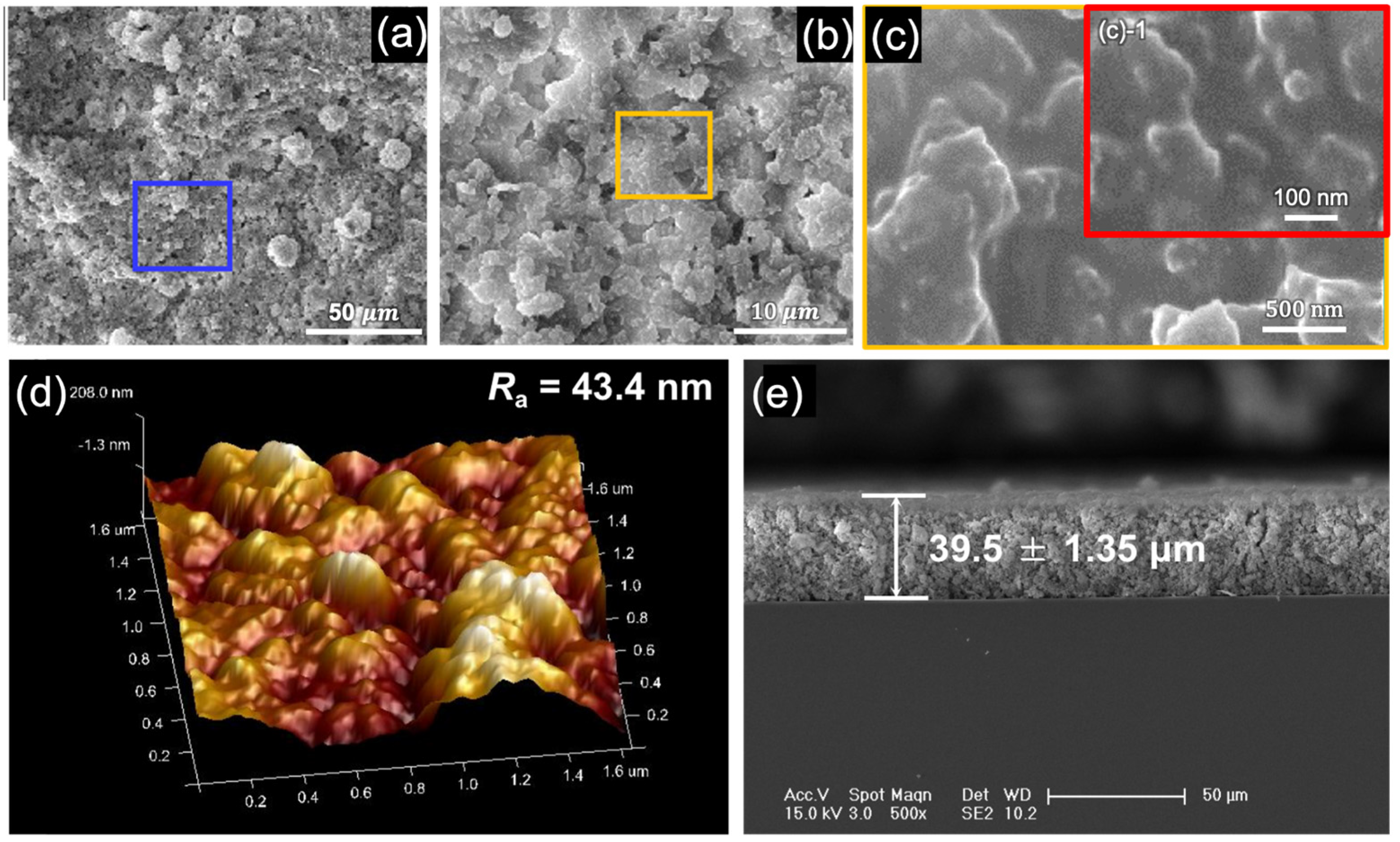 Nanomaterials 13 01855 g002