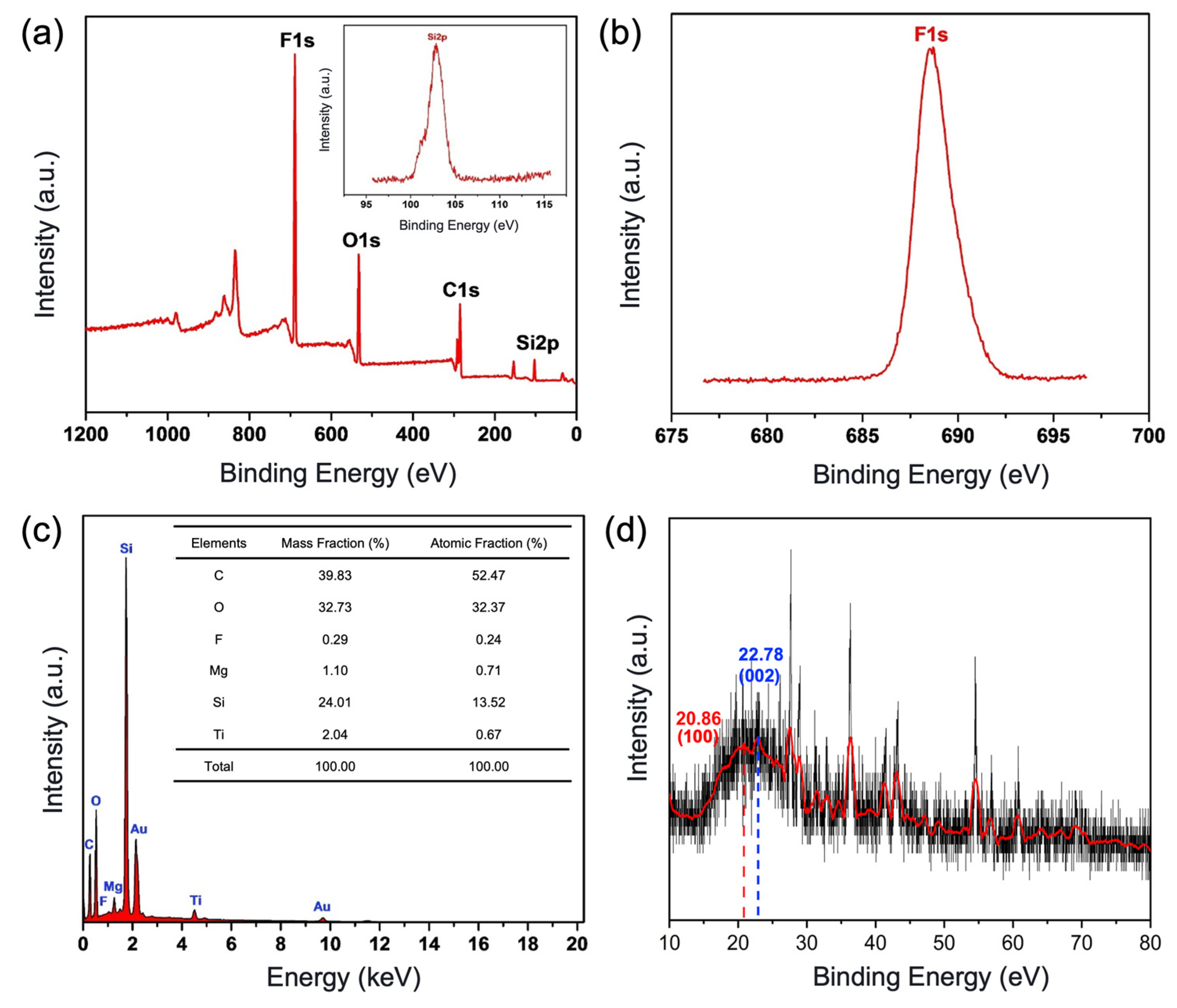 Nanomaterials 13 01855 g003