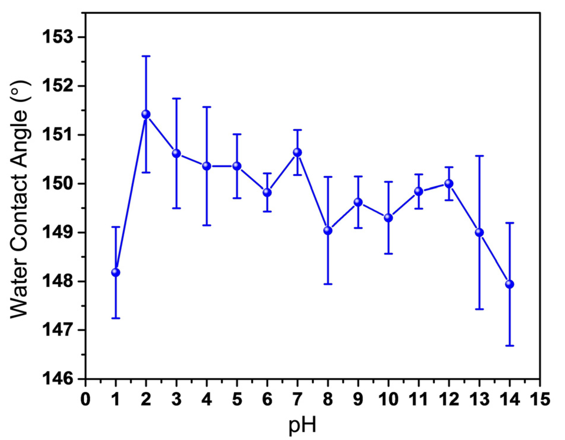Nanomaterials 13 01855 g009