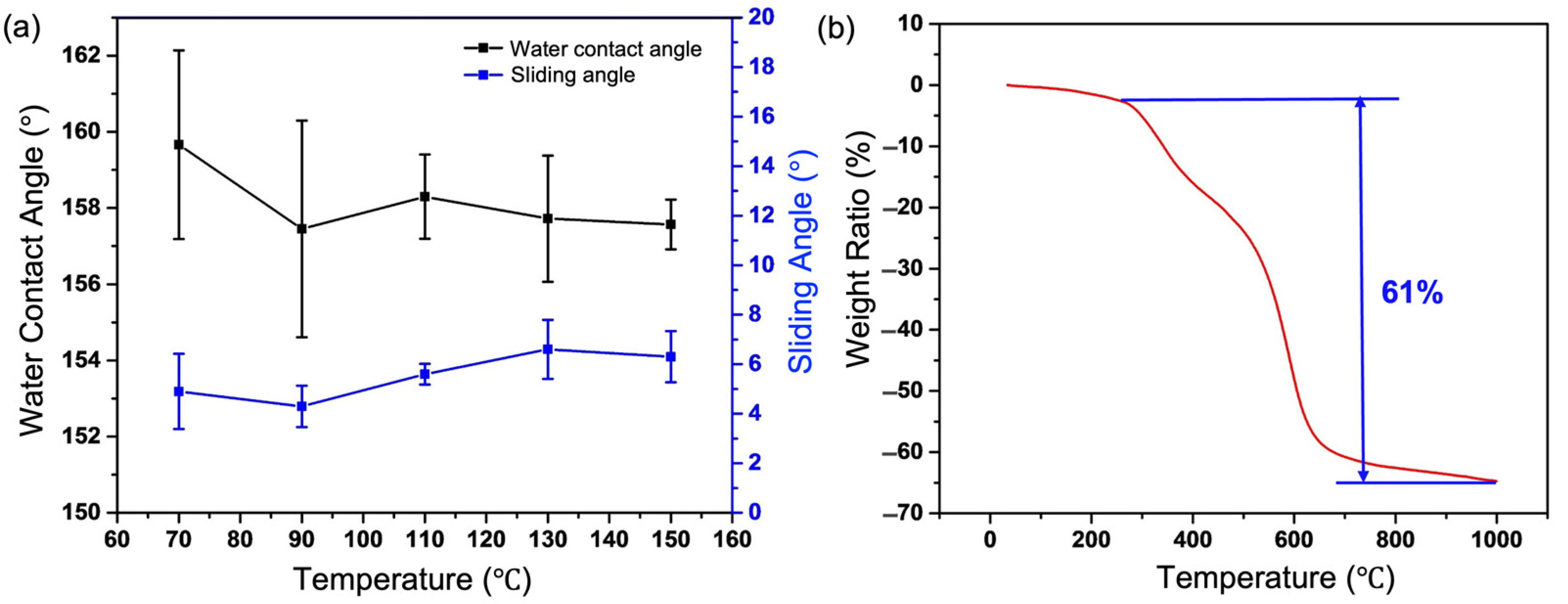 Nanomaterials 13 01855 g010