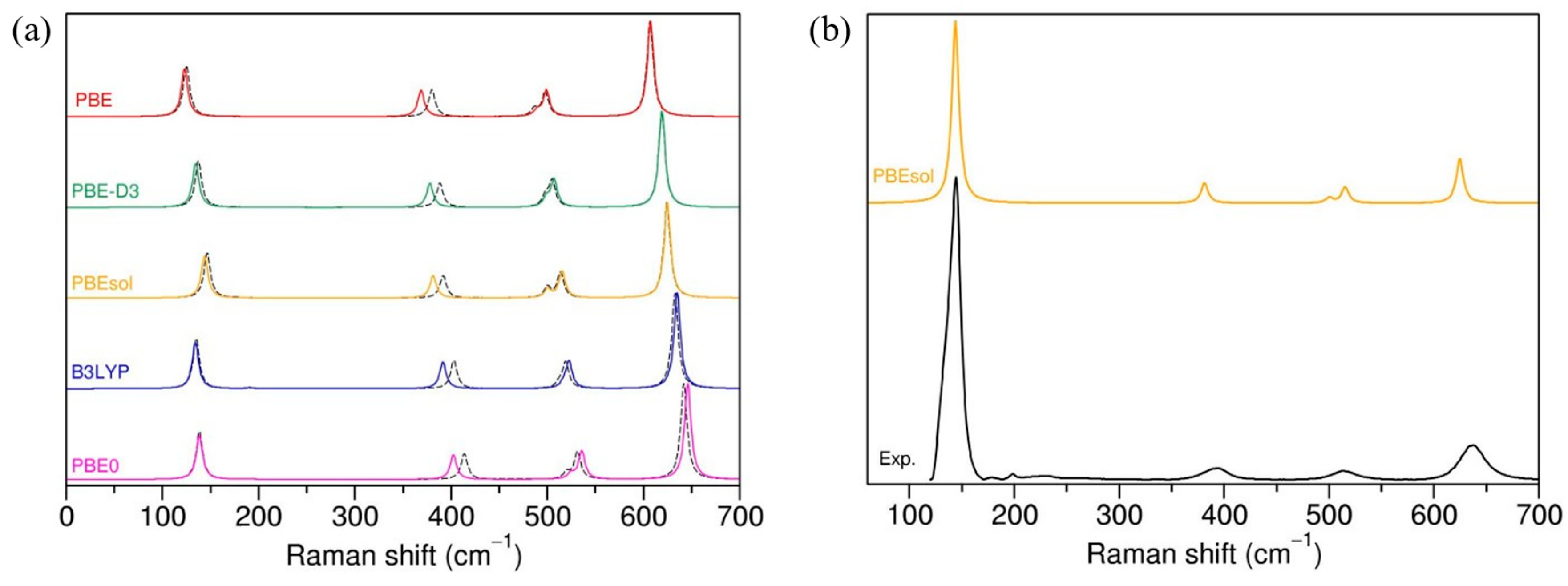 Nanomaterials 13 01856 g002