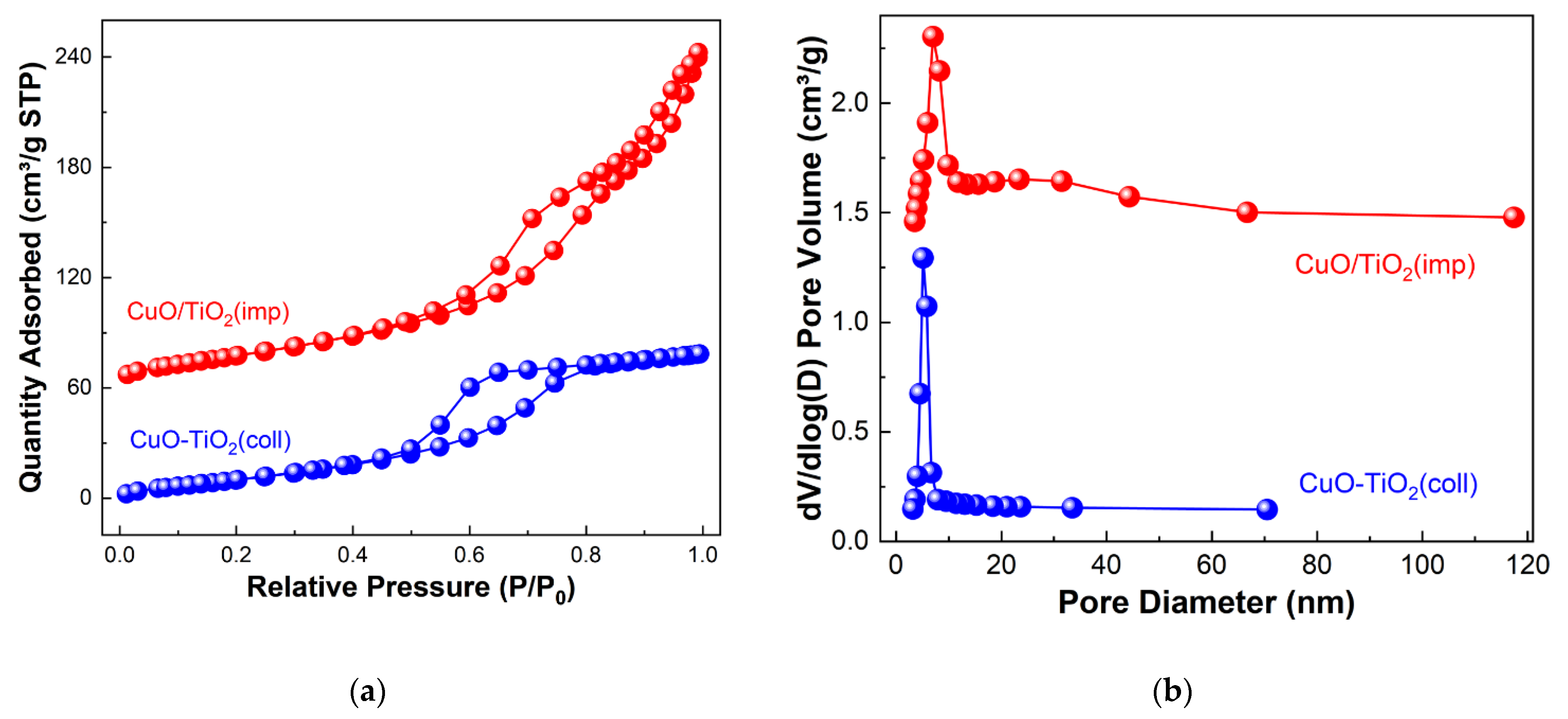 Nanomaterials 13 01859 g002 Nanomaterials 13 01859 g002