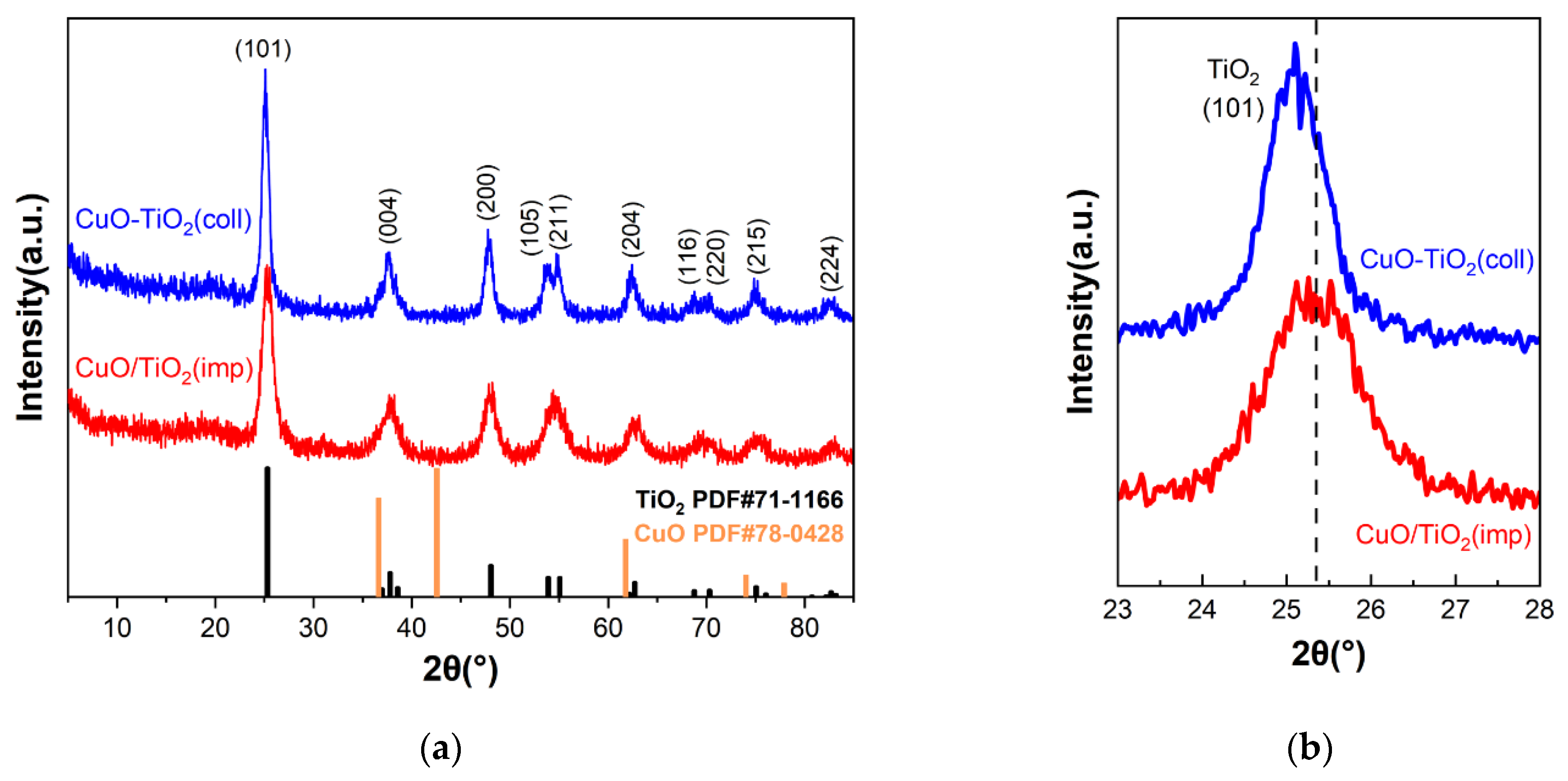 Nanomaterials 13 01859 g003 Nanomaterials 13 01859 g003