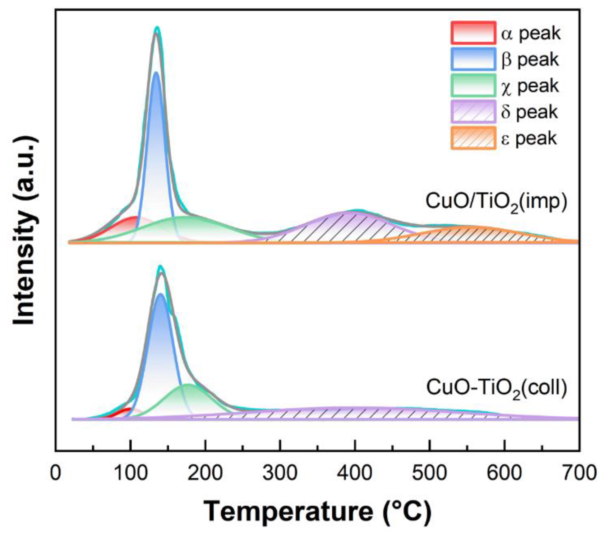 Nanomaterials 13 01859 g009 Nanomaterials 13 01859 g009