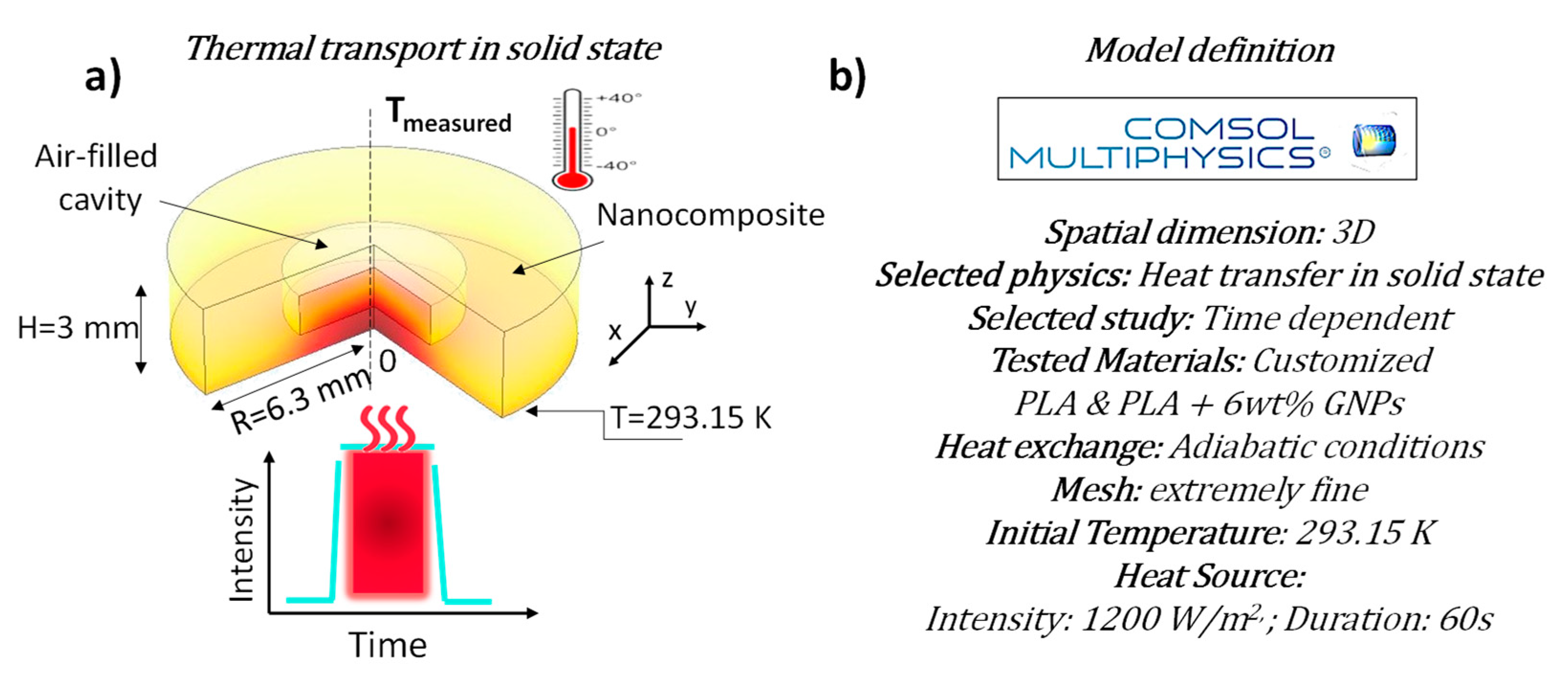 Nanomaterials 13 01863 g002