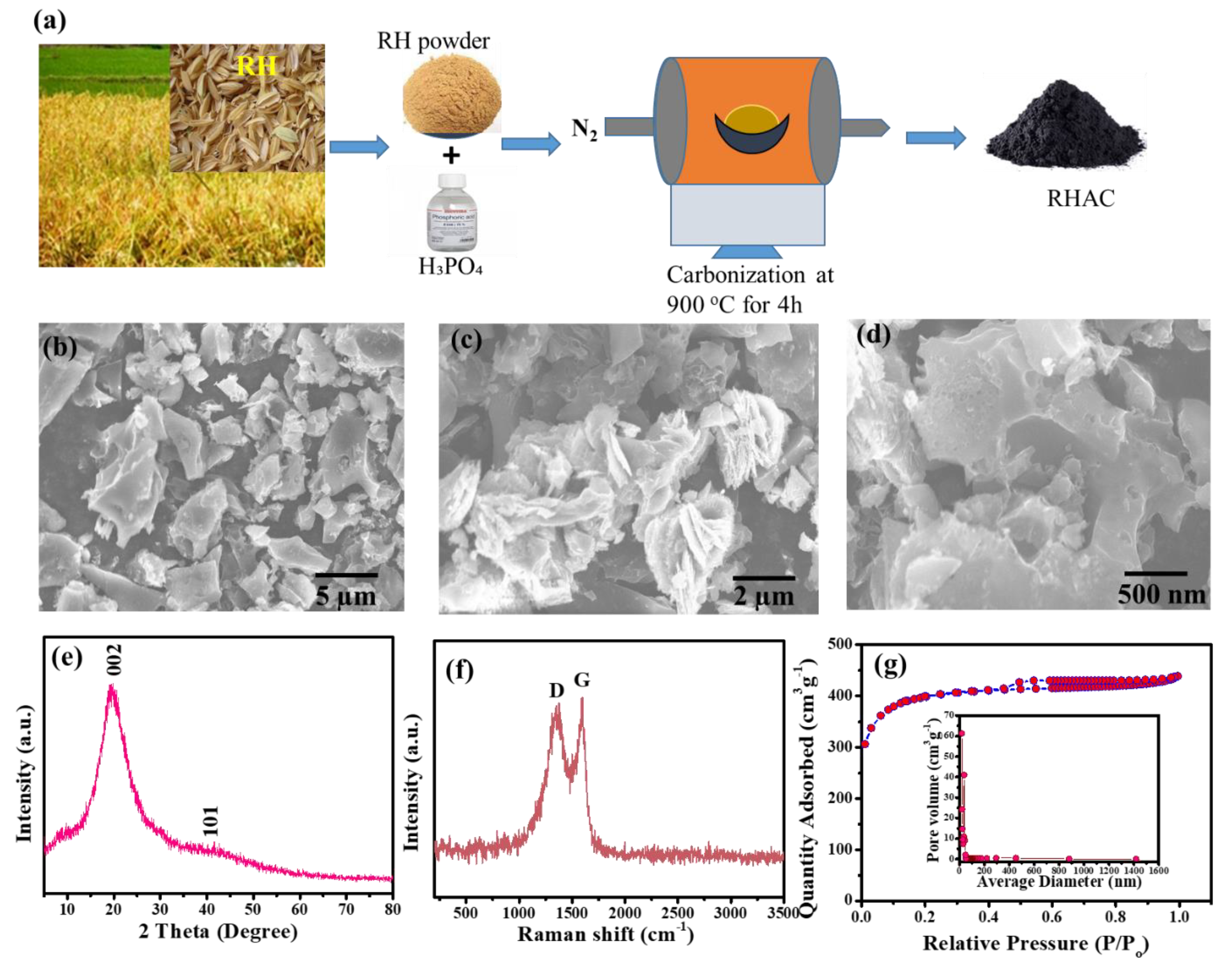 Nanomaterials 13 01870 g001 Nanomaterials 13 01870 g001