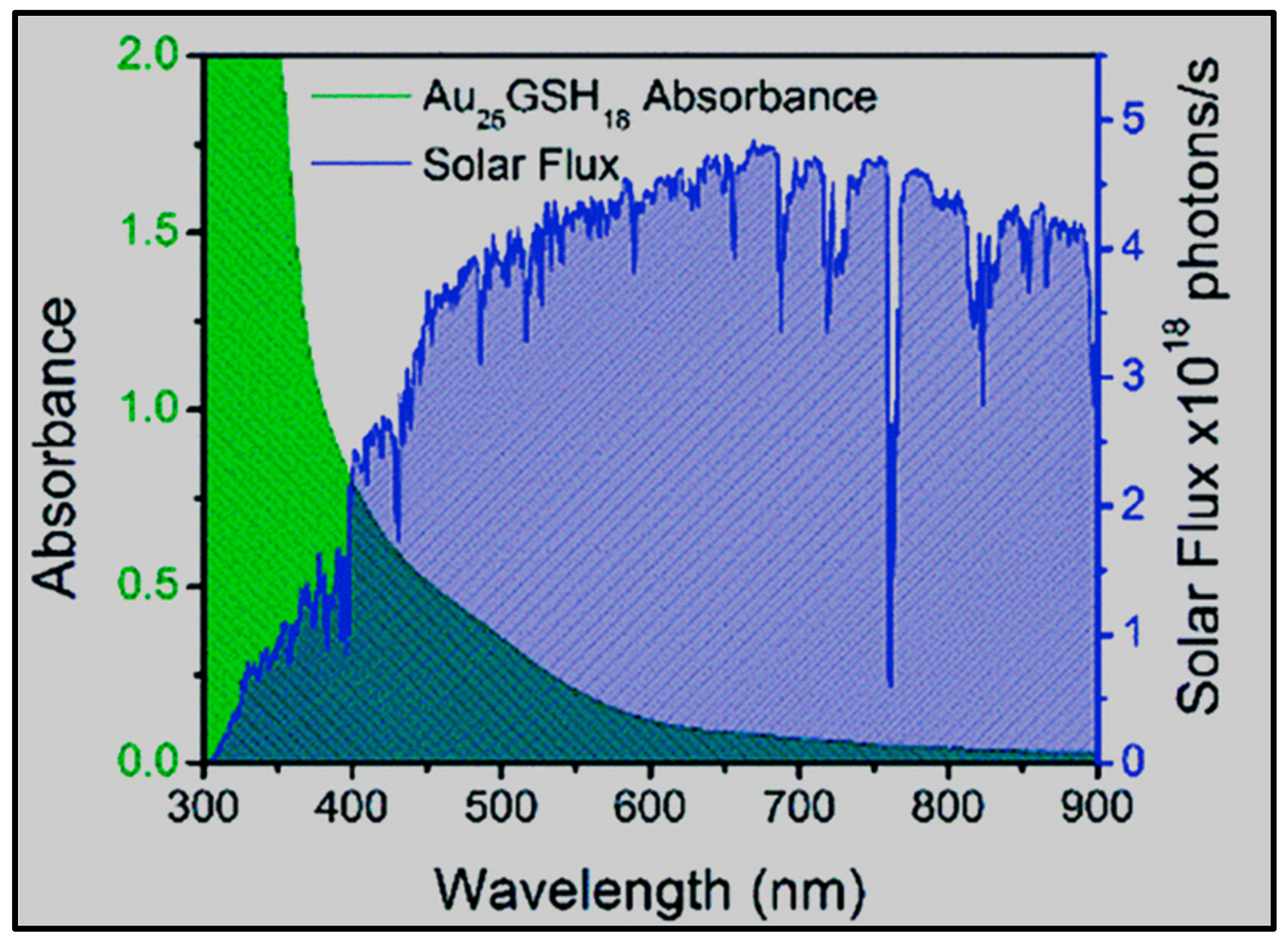 Nanomaterials 13 01874 g003