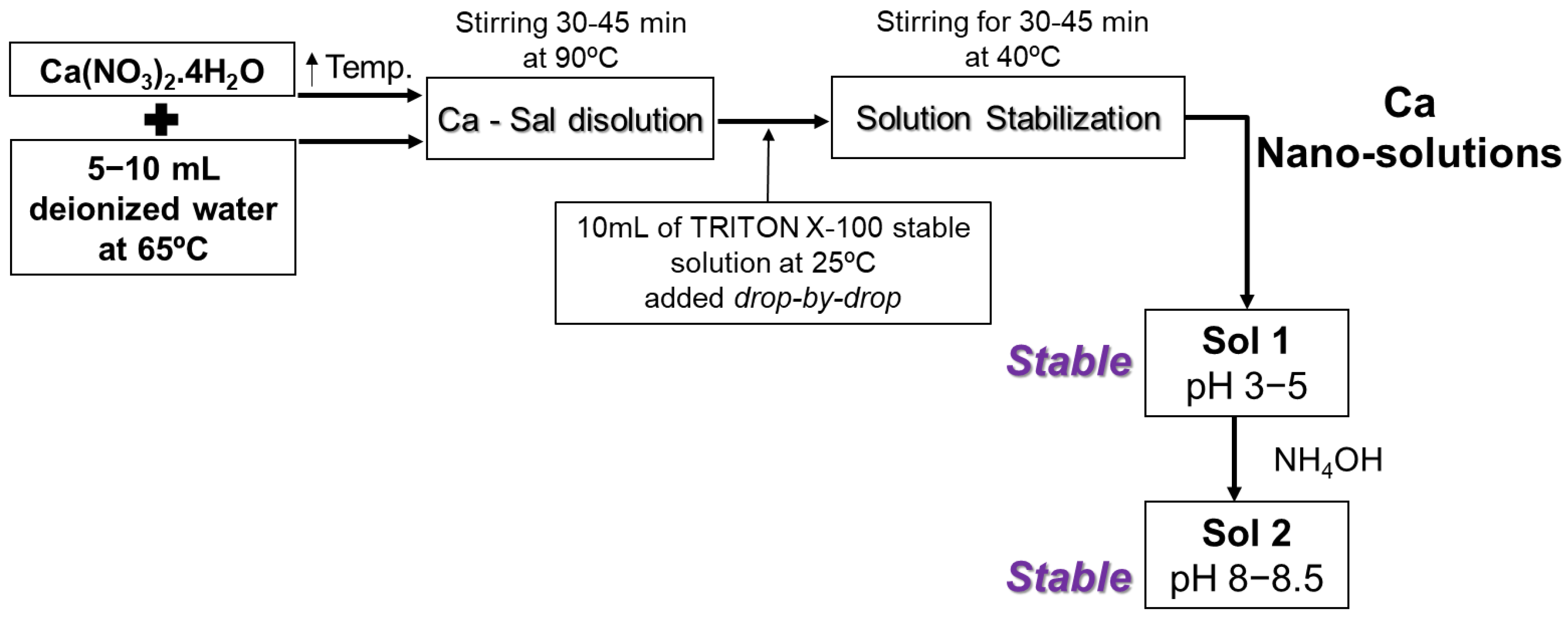 Nanomaterials 13 01875 g001 Nanomaterials 13 01875 g001