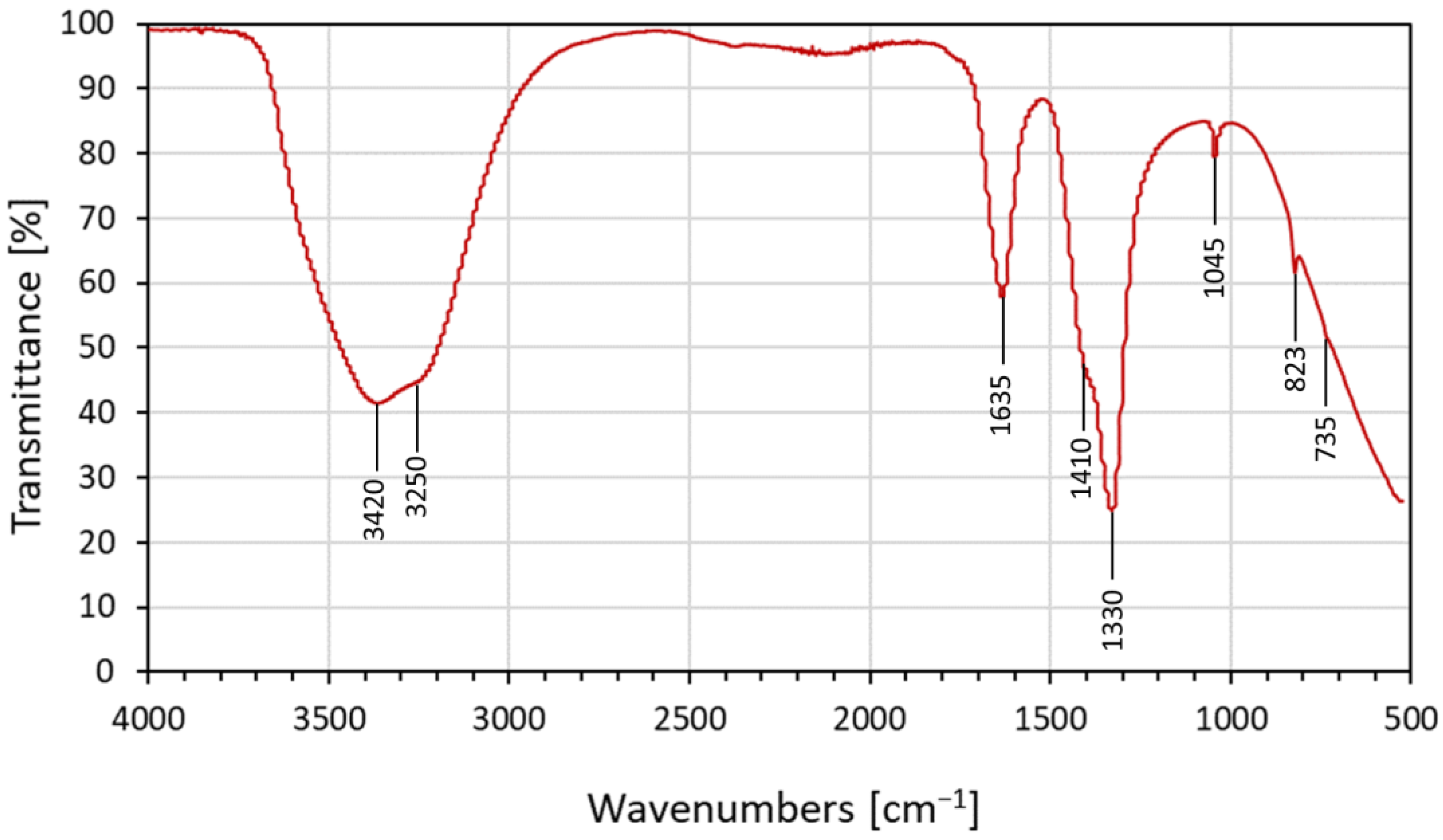 Nanomaterials 13 01875 g003 Nanomaterials 13 01875 g003