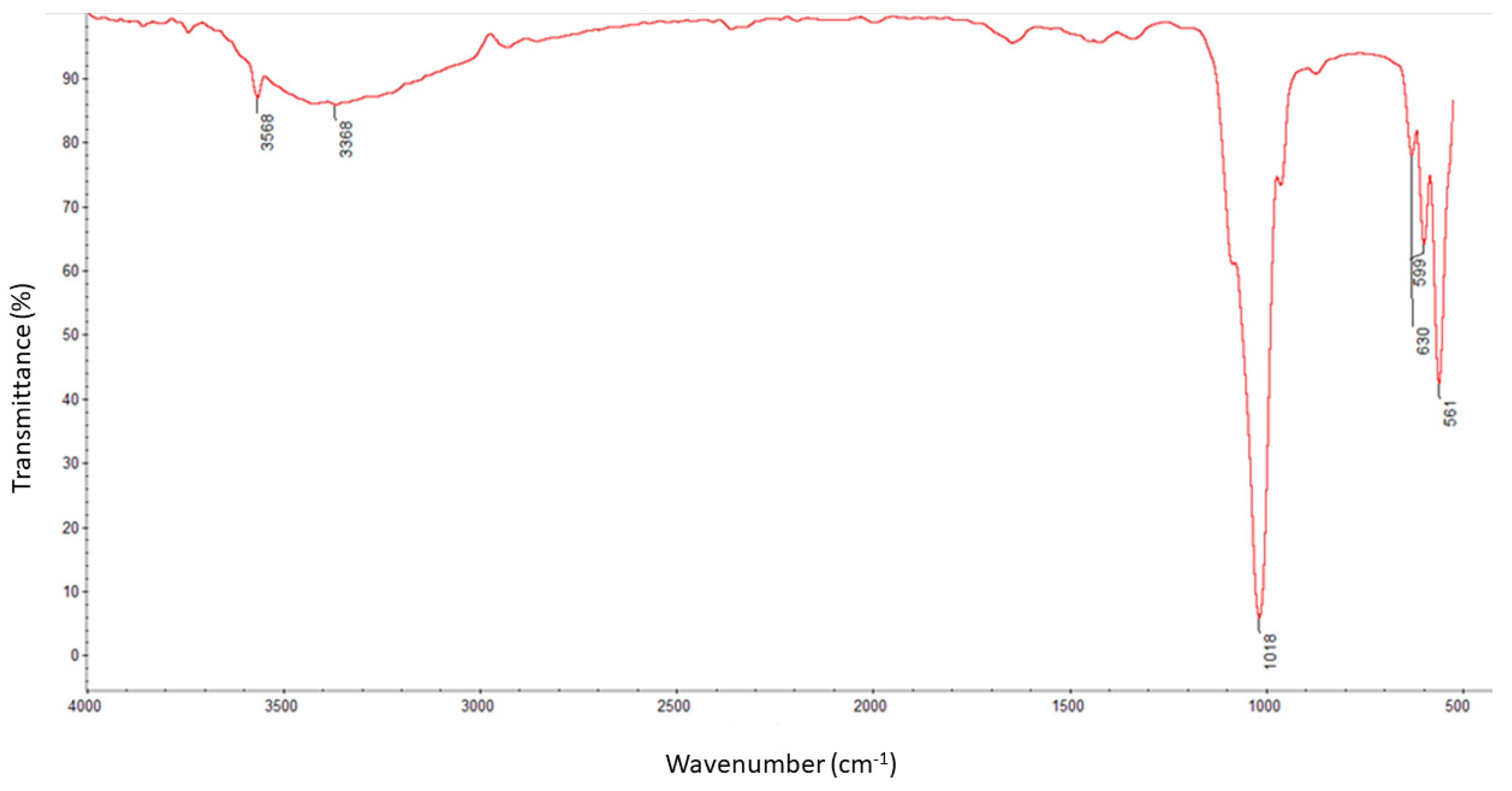 Nanomaterials 13 01876 g004