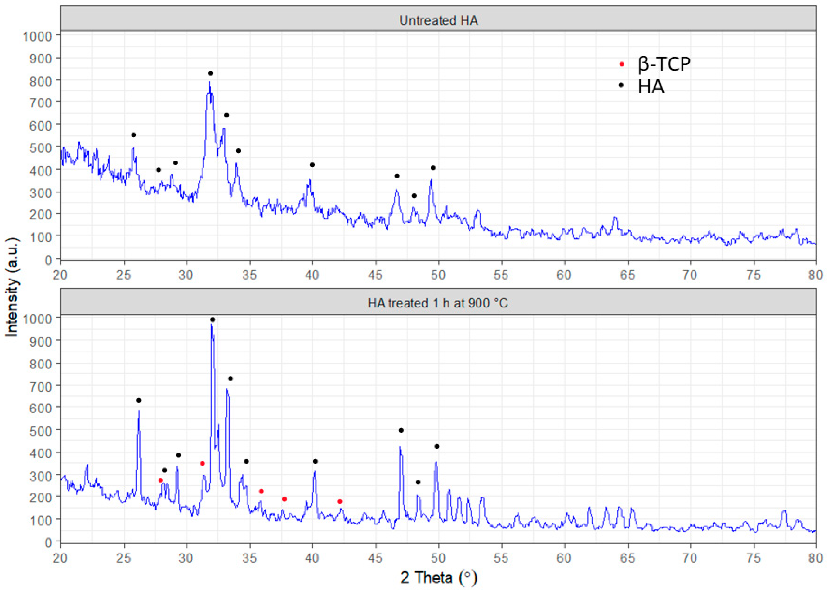 Nanomaterials 13 01876 g005