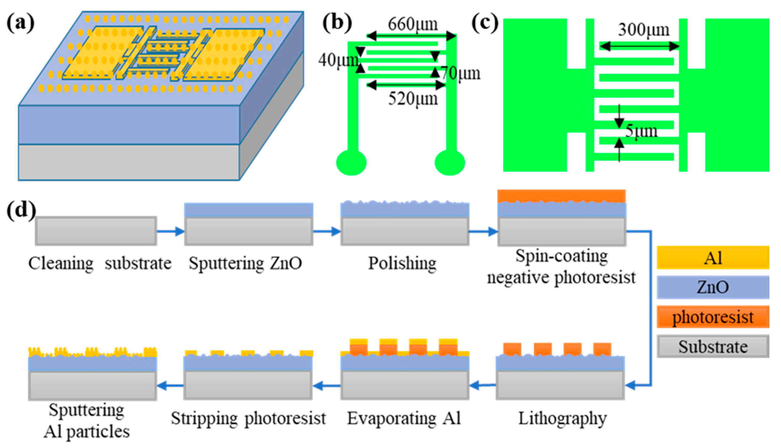 Nanomaterials 13 01877 g001