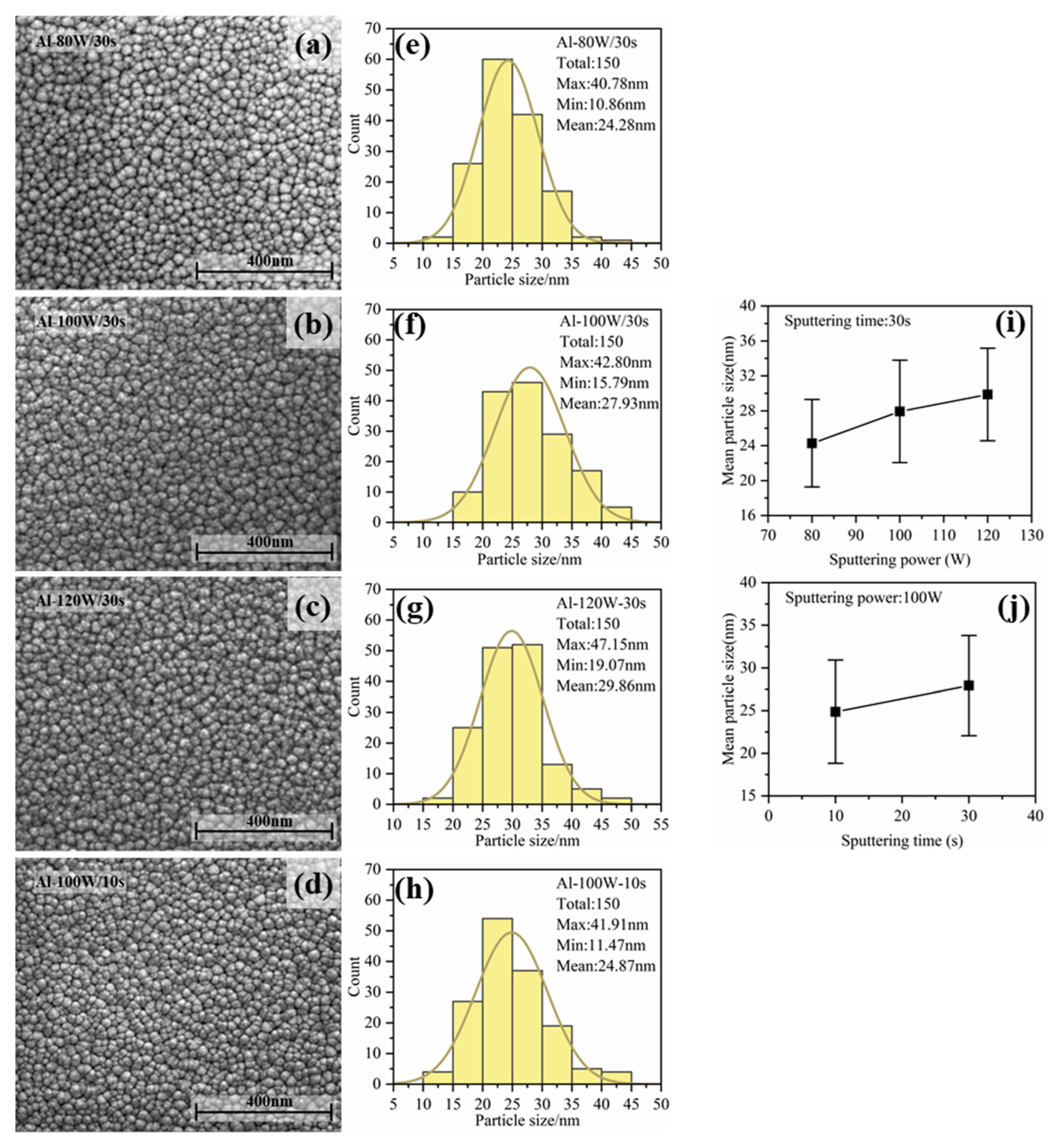 Nanomaterials 13 01877 g003