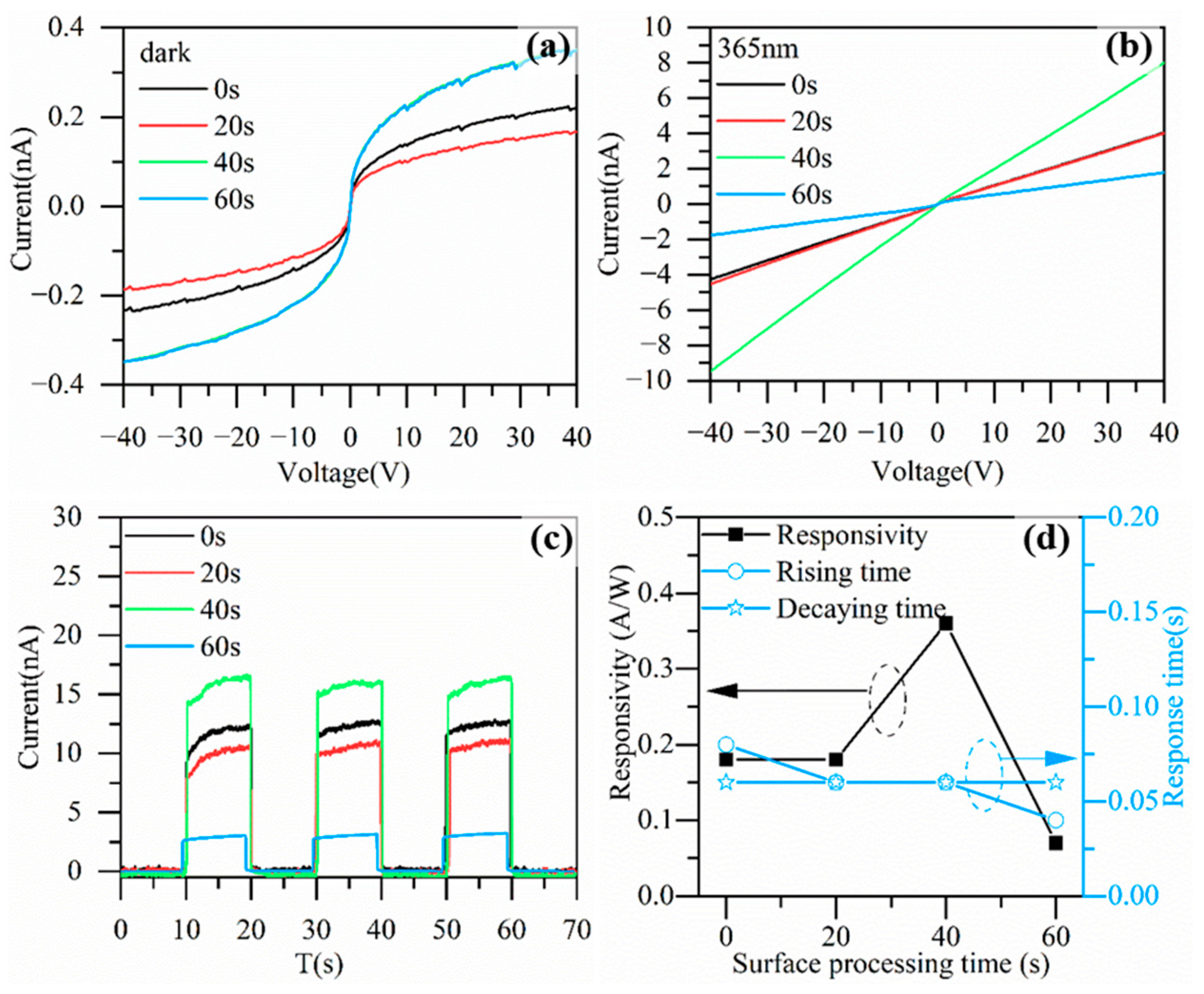 Nanomaterials 13 01877 g004