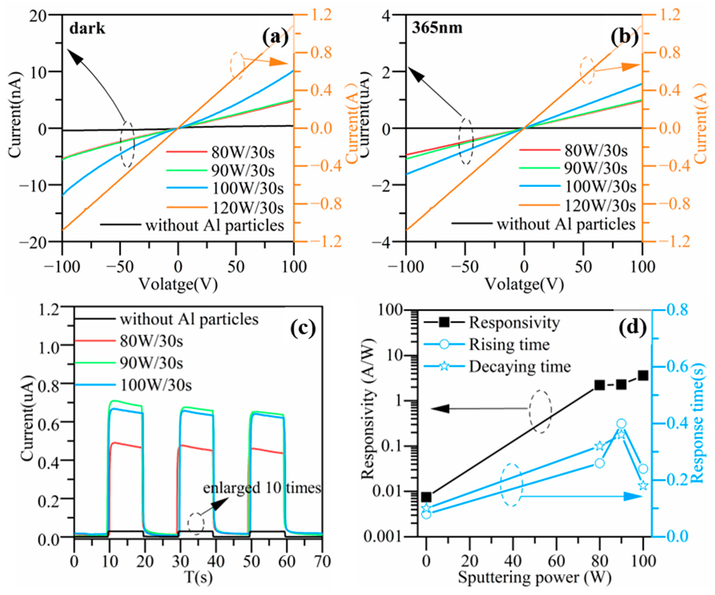 Nanomaterials 13 01877 g005