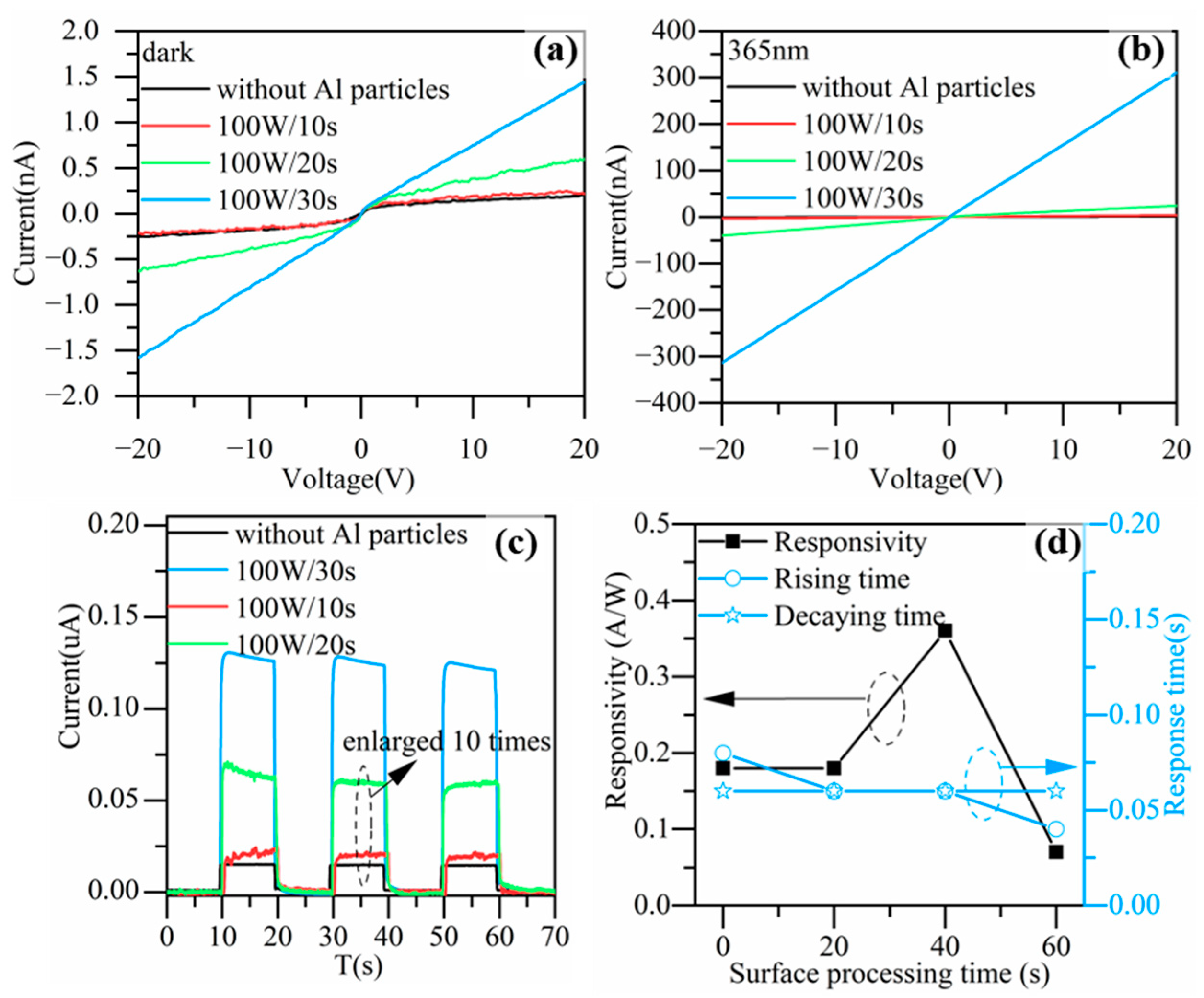 Nanomaterials 13 01877 g006