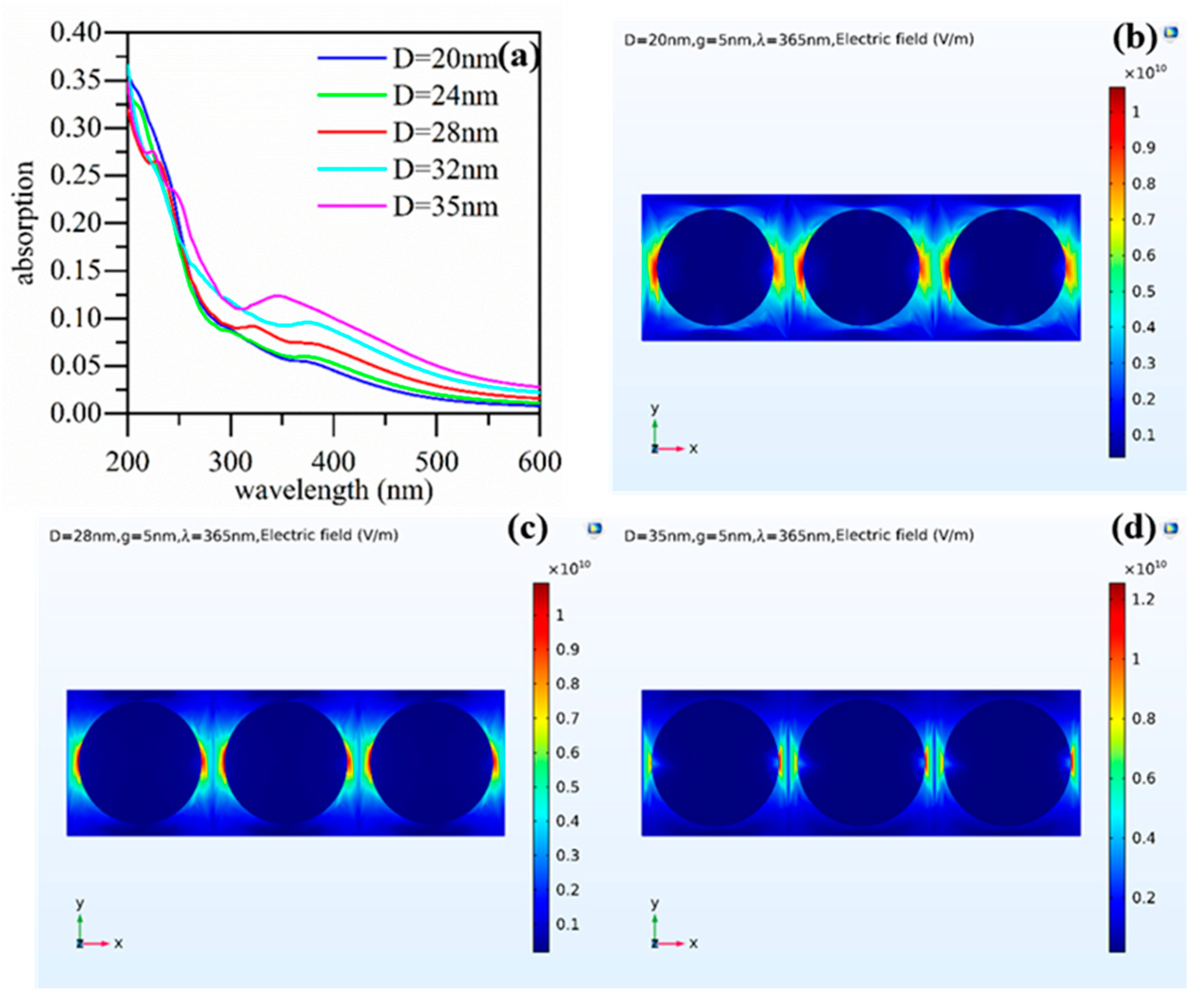 Nanomaterials 13 01877 g007