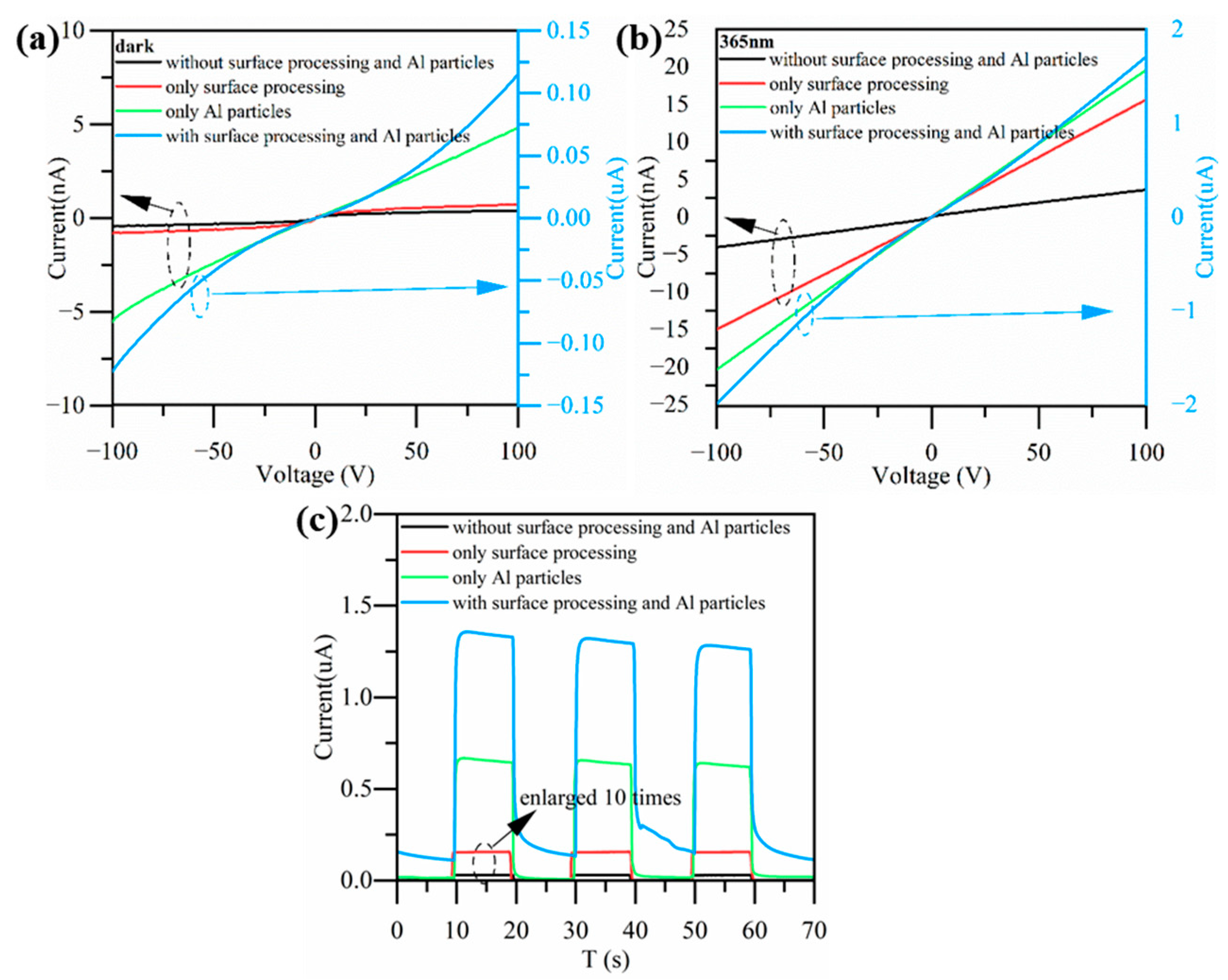 Nanomaterials 13 01877 g008
