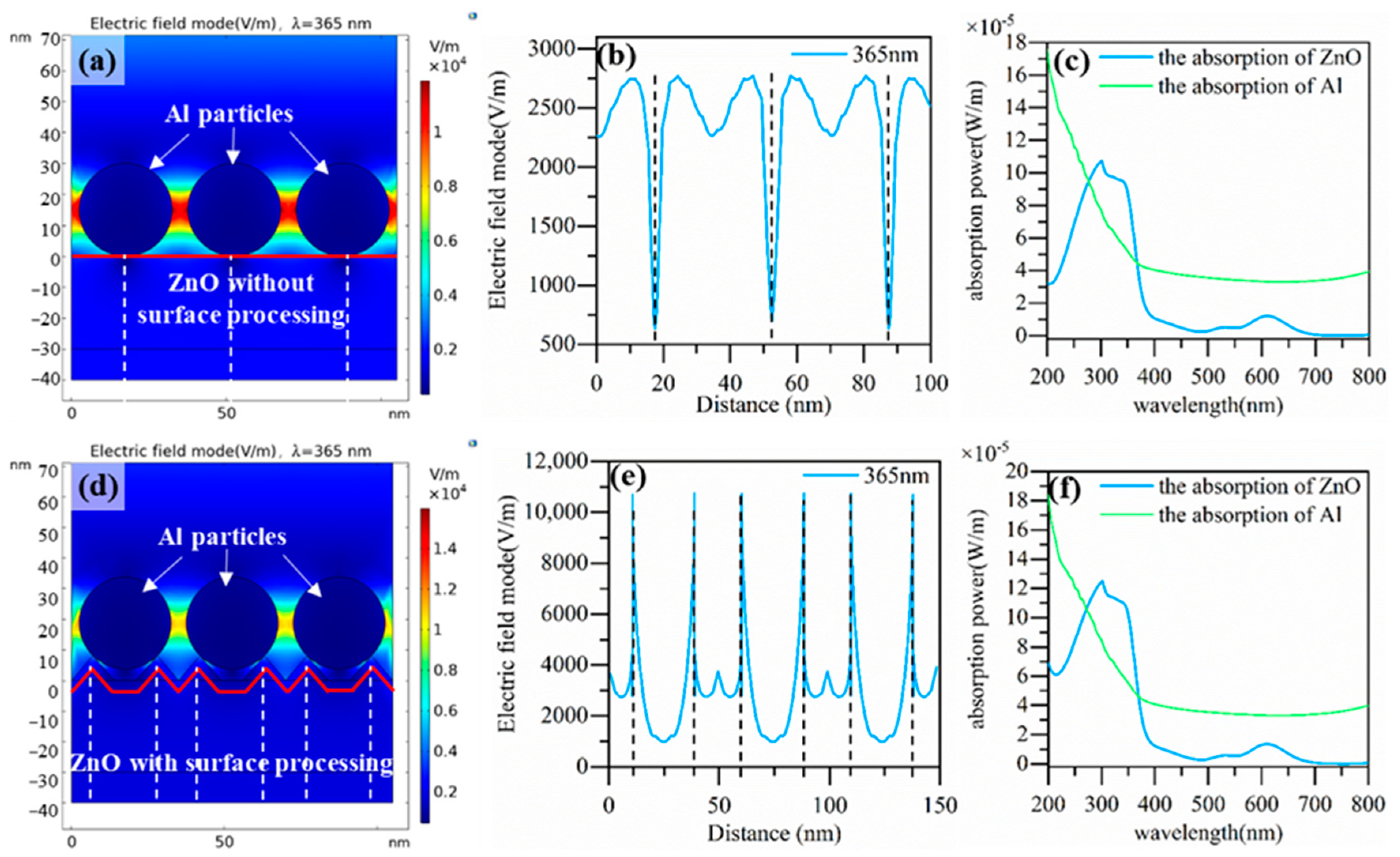 Nanomaterials 13 01877 g009
