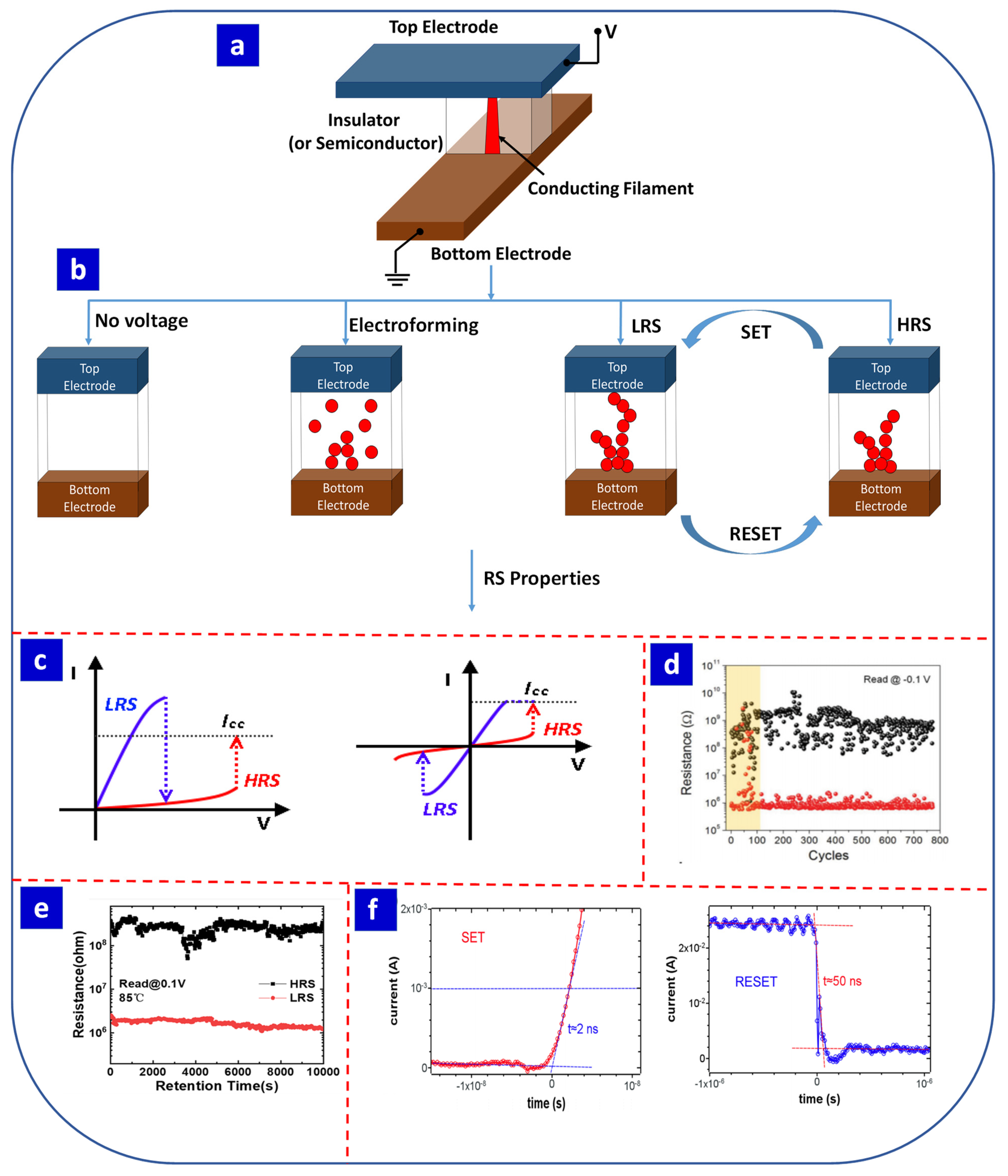 Physically defined long-term and short-term synapses for the development of  reconfigurable analog-type operators capable of performing health care  tasks