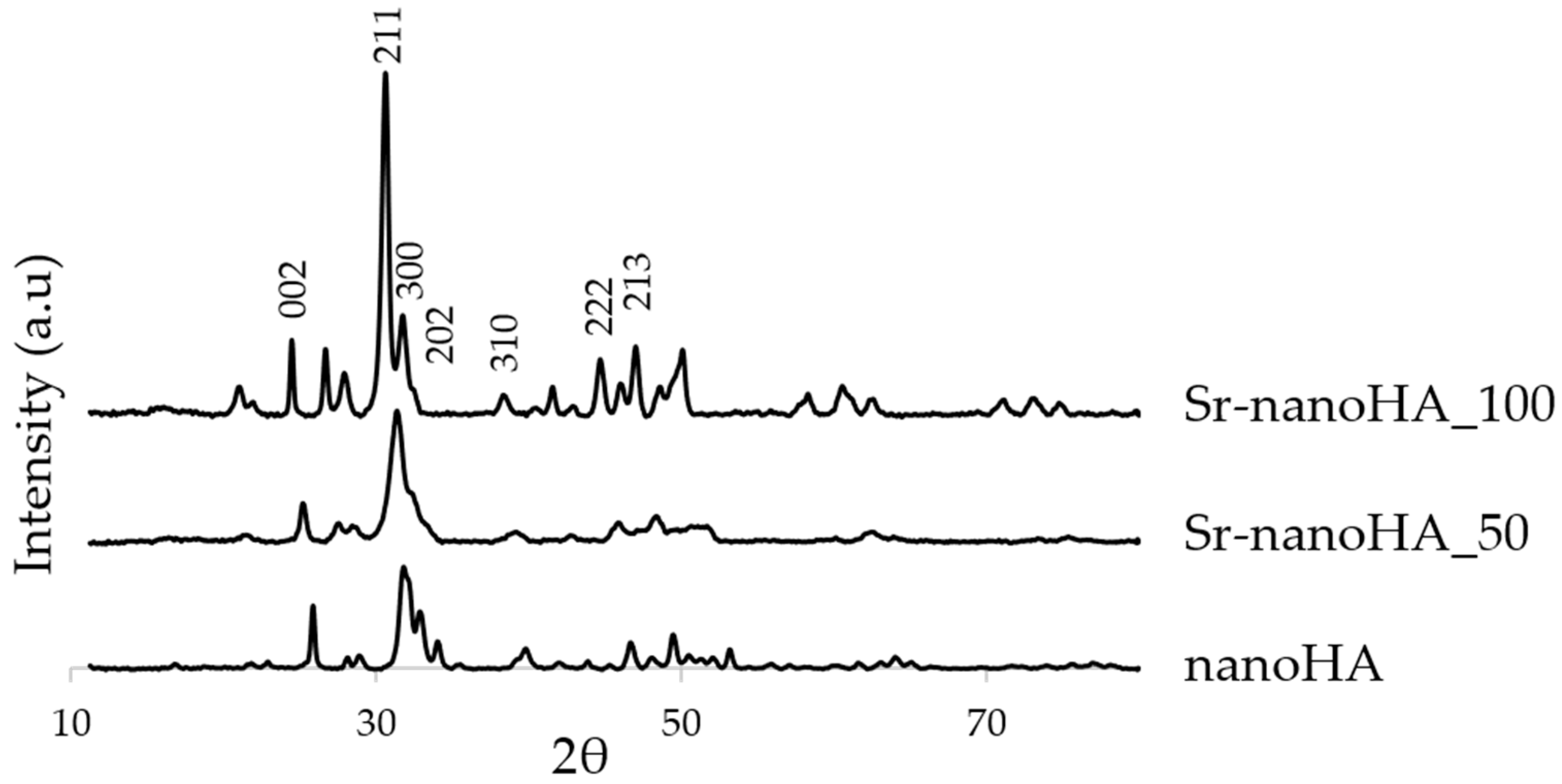 Nanomaterials 13 01881 g003 Nanomaterials 13 01881 g003