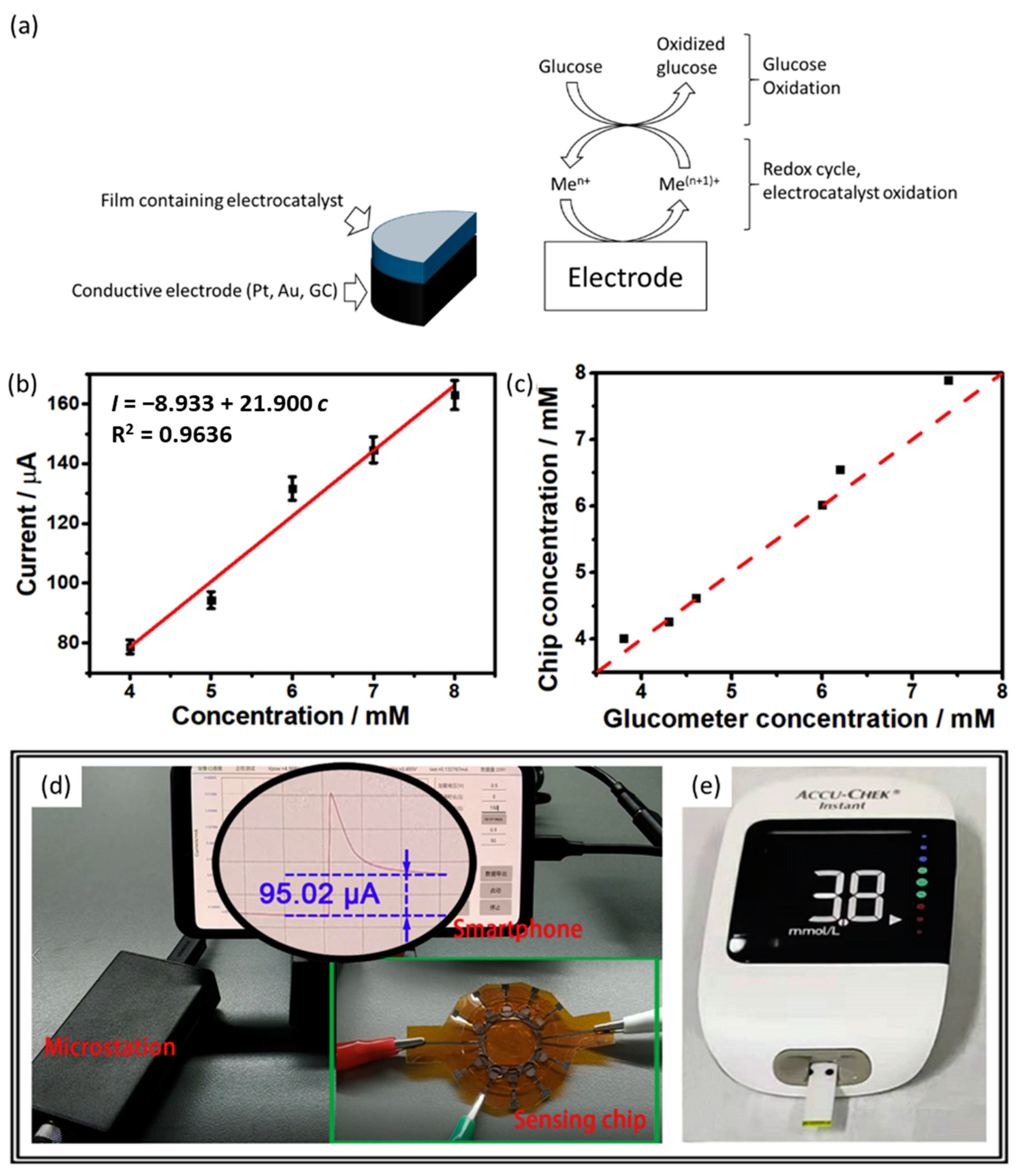 Nanomaterials 13 01883 g003