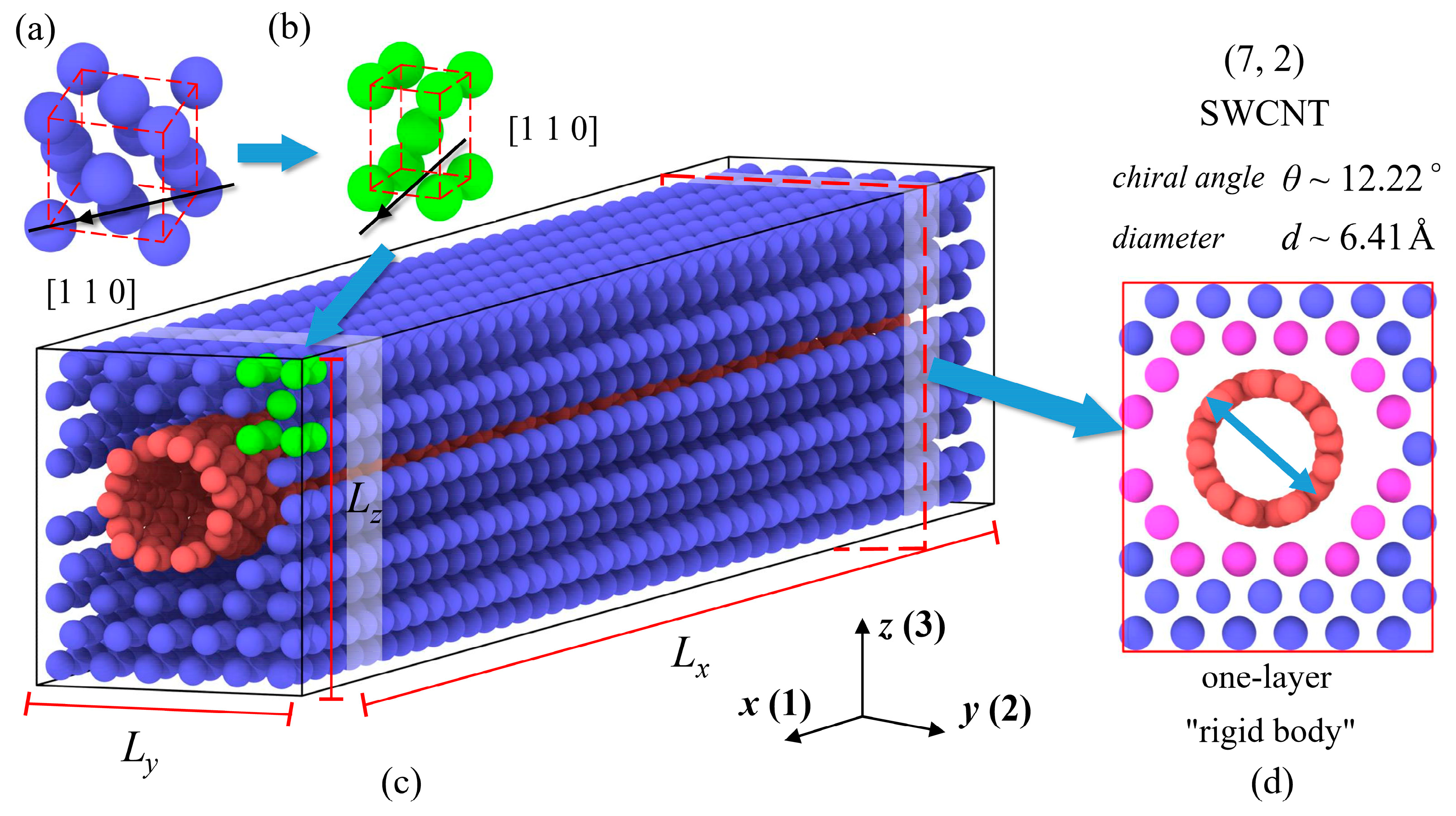 Nanomaterials 13 01885 g001