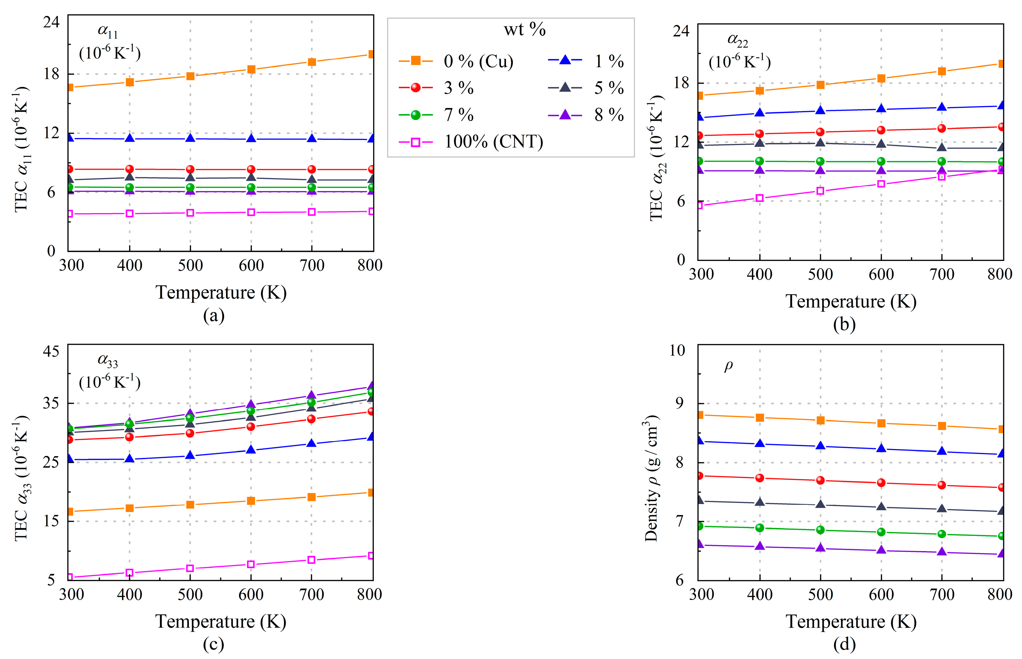 Nanomaterials 13 01885 g009
