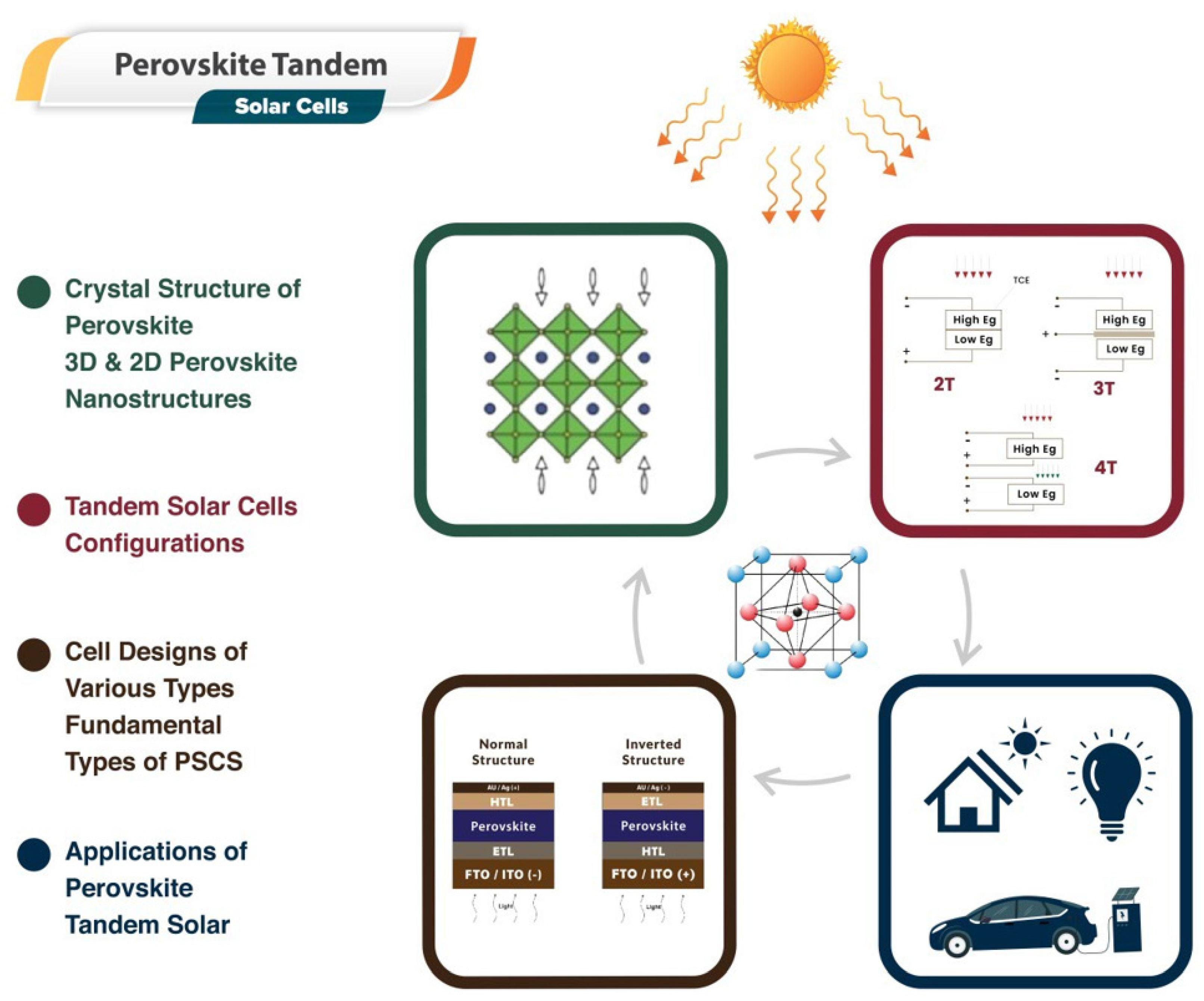 Nanomaterials 13 01886 g001
