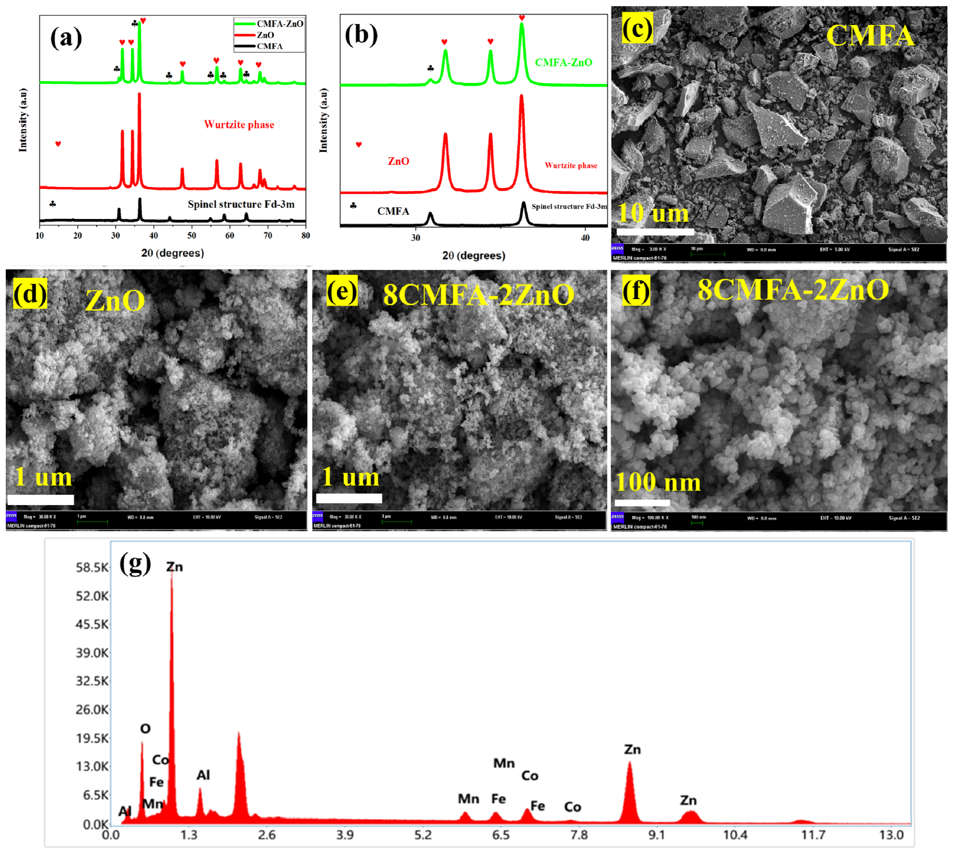 Interfacial assembly of functional mesoporous nanomatrices