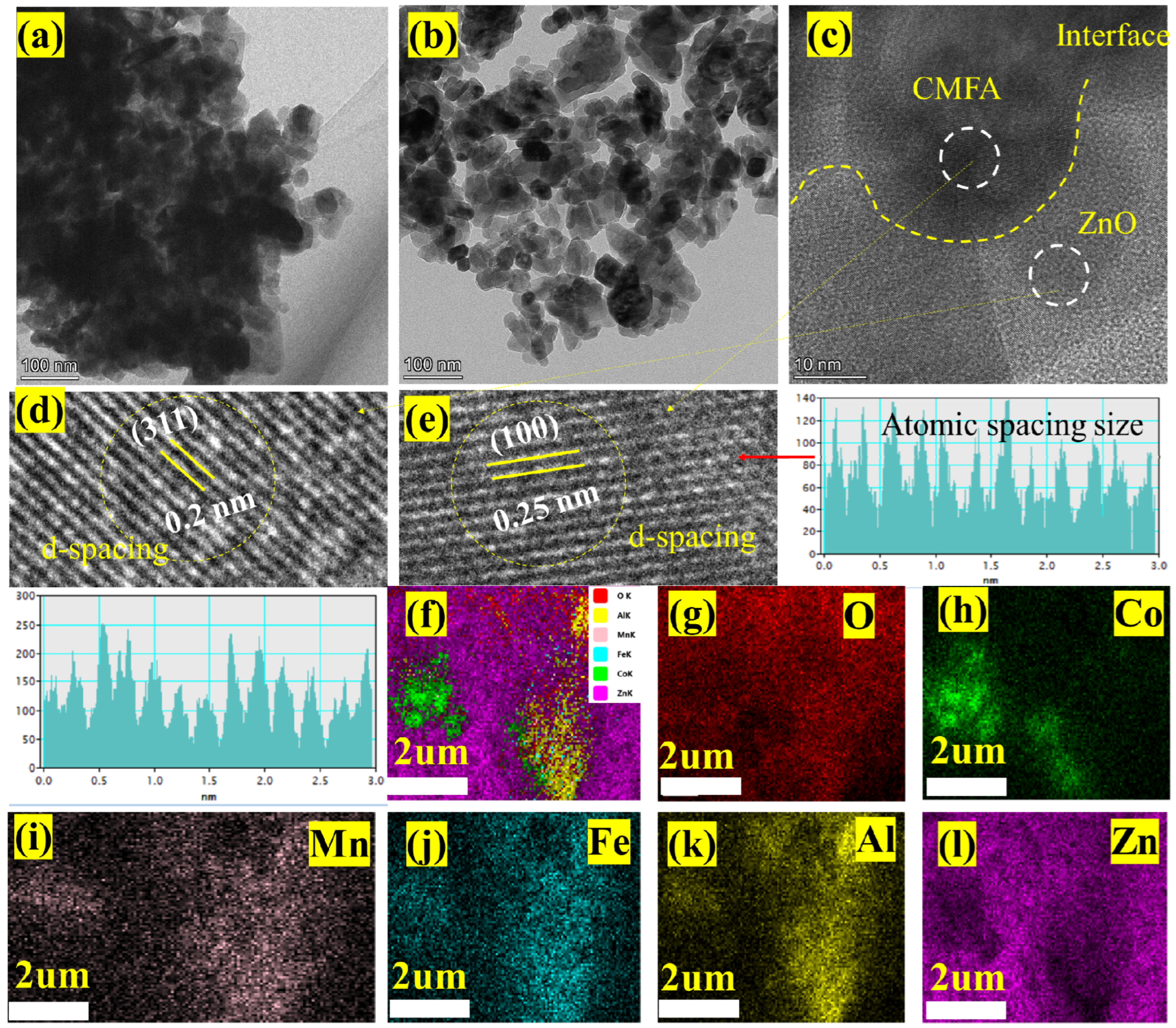 Nanomaterials 13 01887 g002