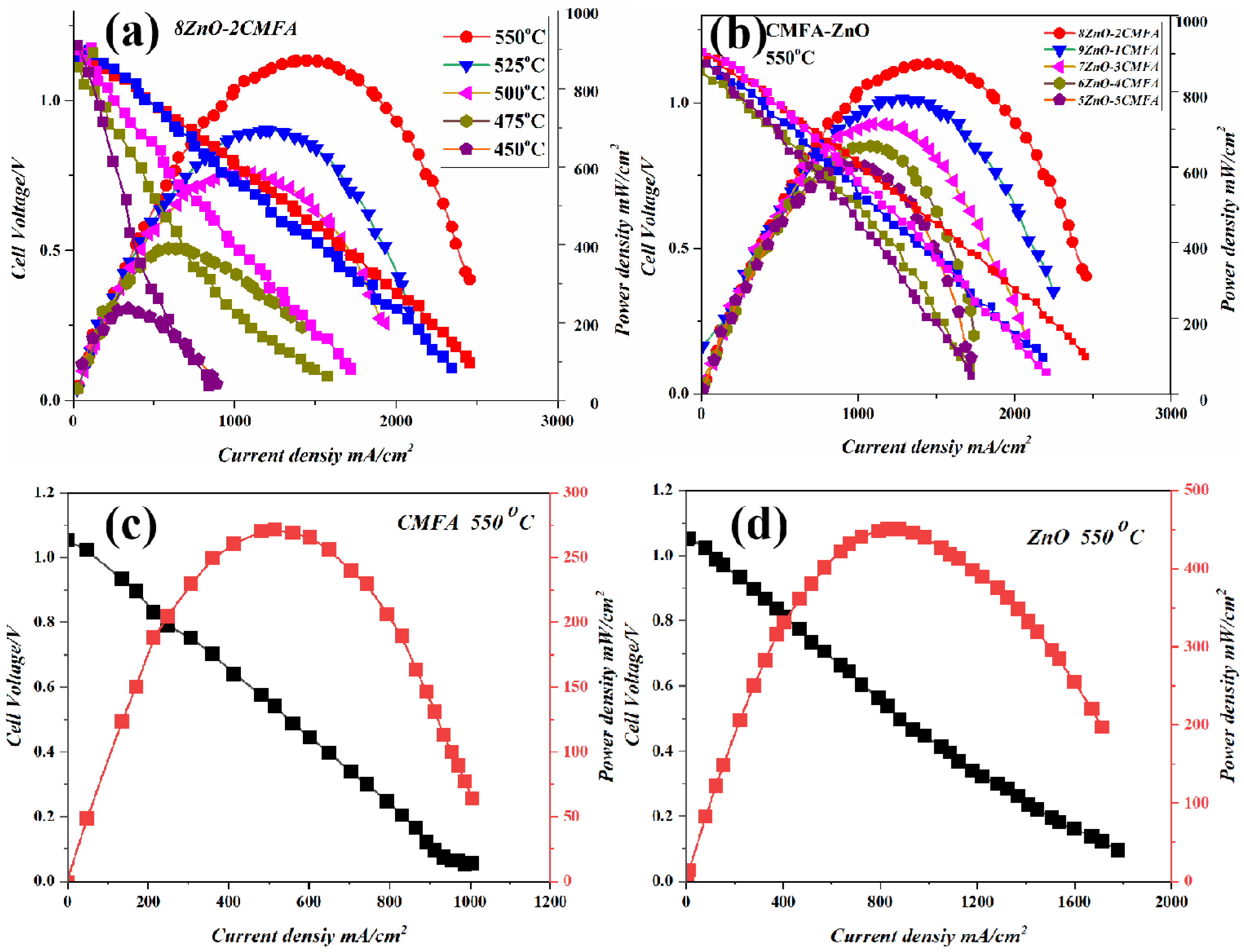 Nanomaterials 13 01887 g003