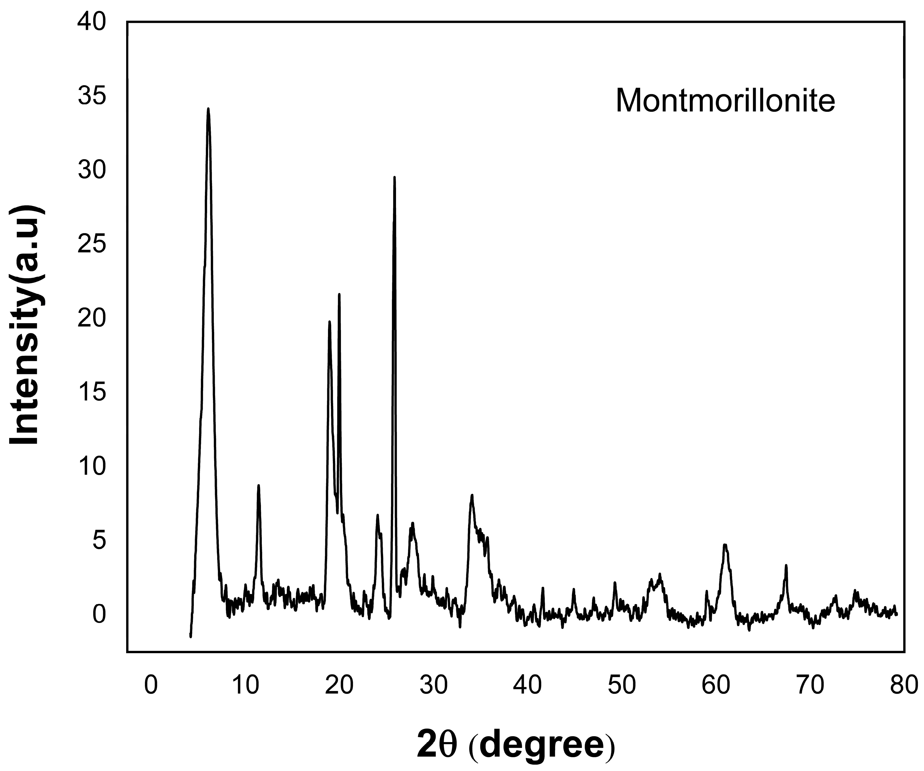 Nanomaterials 13 01889 g001 Nanomaterials 13 01889 g001