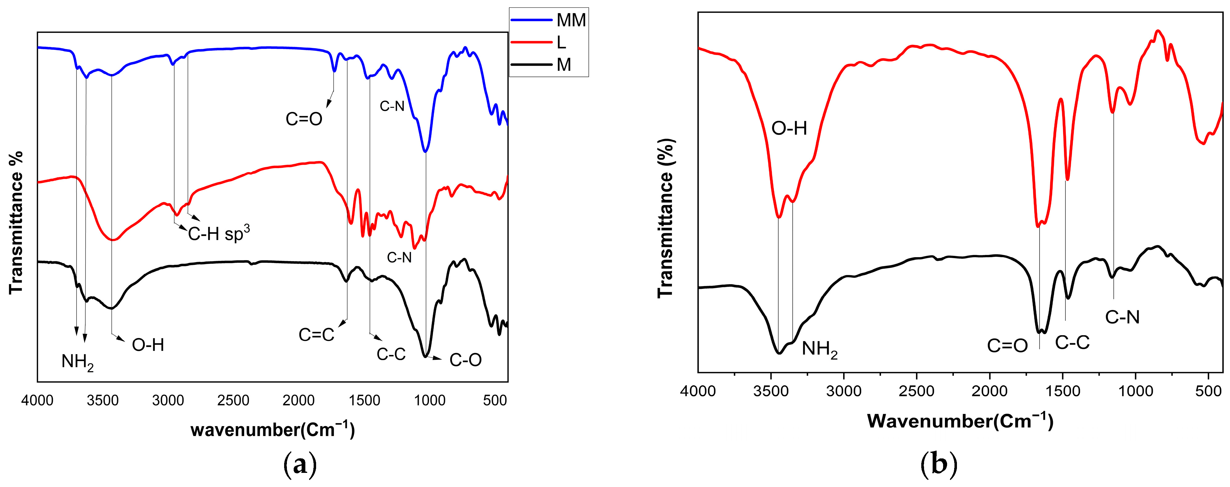 Nanomaterials 13 01889 g003 Nanomaterials 13 01889 g003