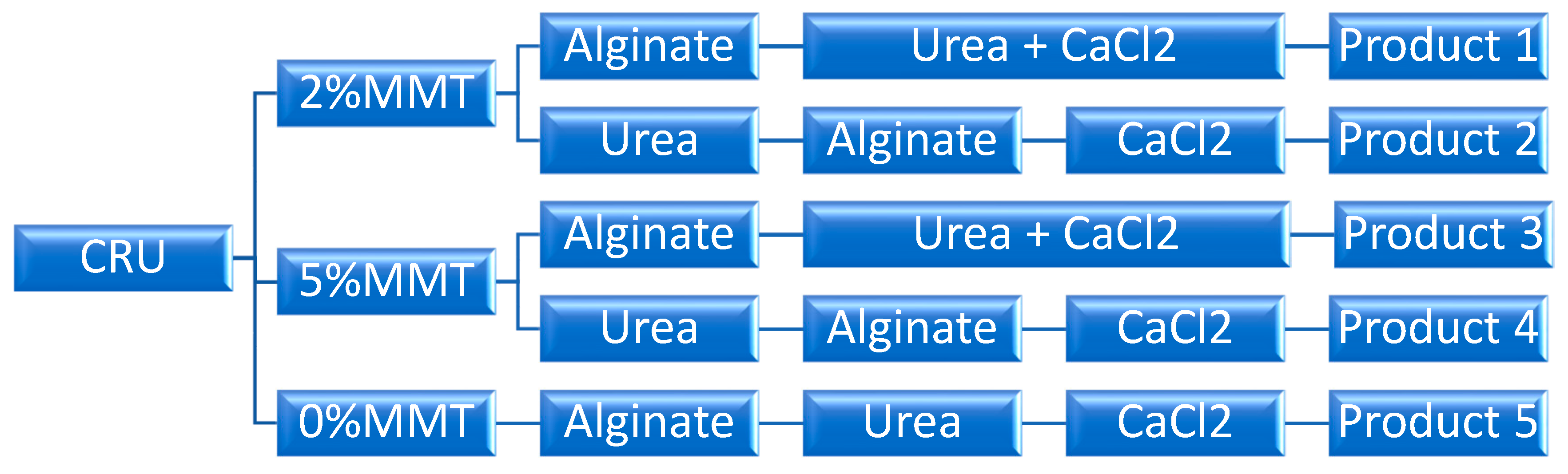 Nanomaterials 13 01889 sch001 Nanomaterials 13 01889 sch001