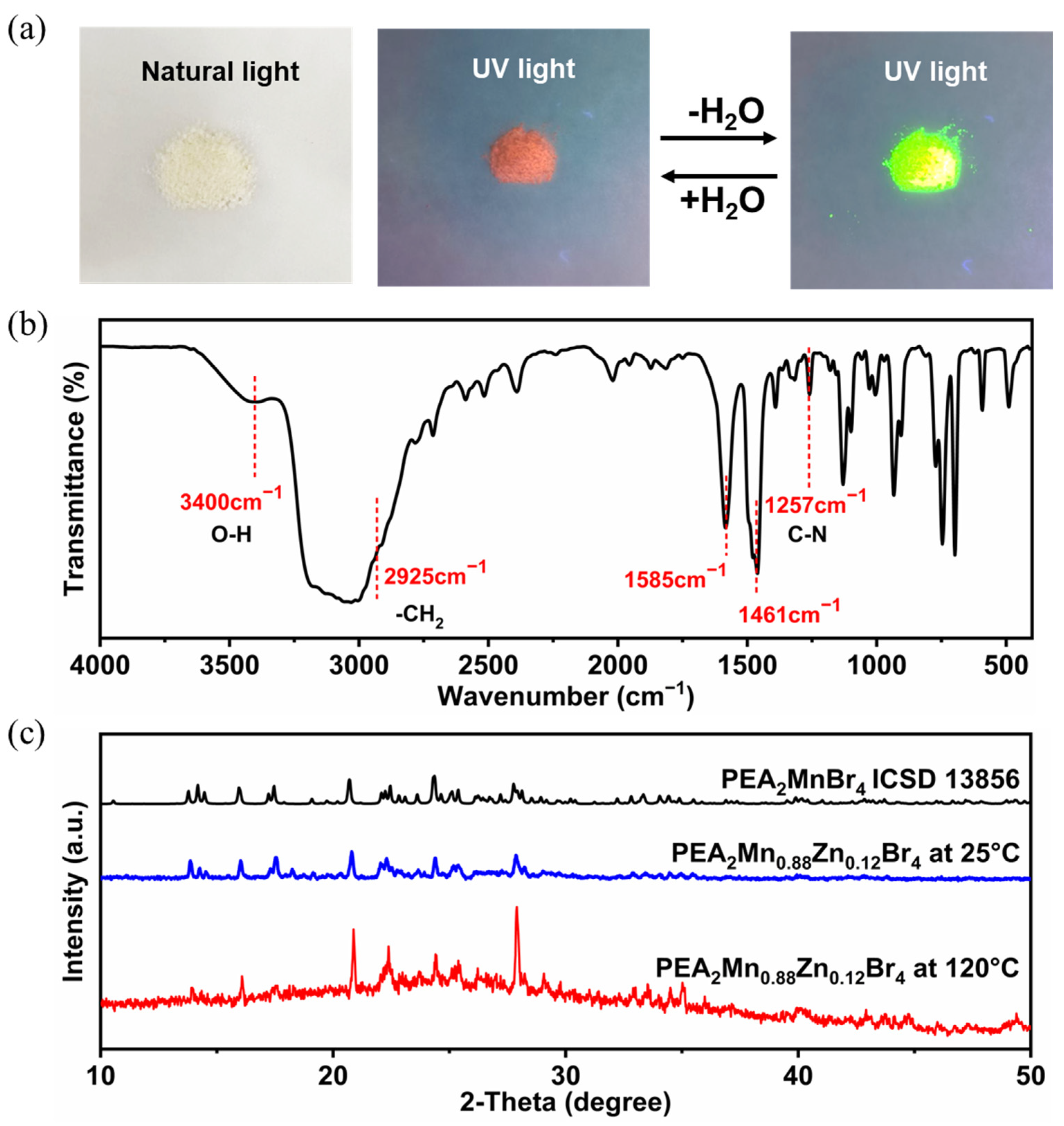 Nanomaterials 13 01890 g003